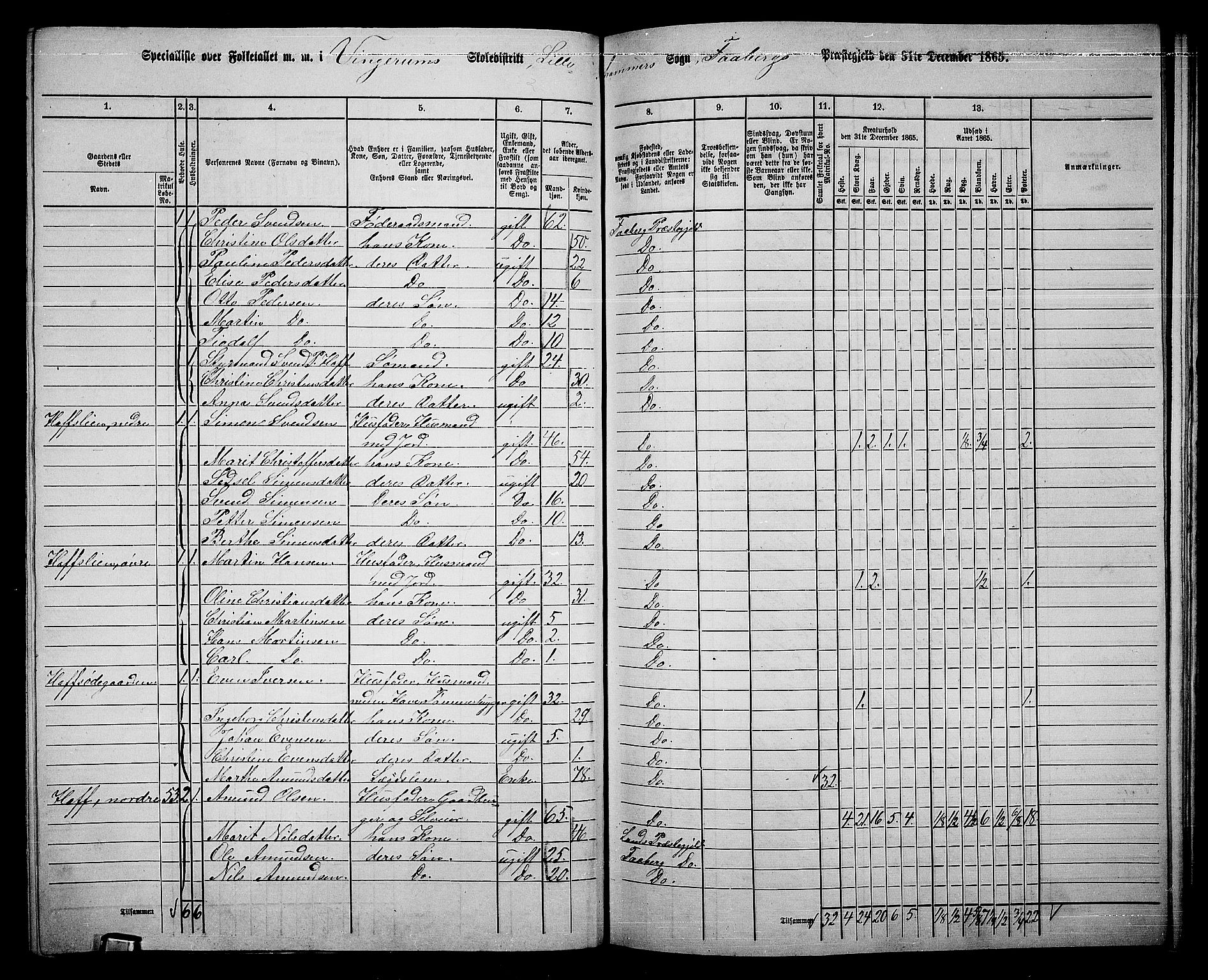 RA, Folketelling 1865 for 0524L Fåberg prestegjeld, Fåberg sokn og Lillehammer landsokn, 1865, s. 185