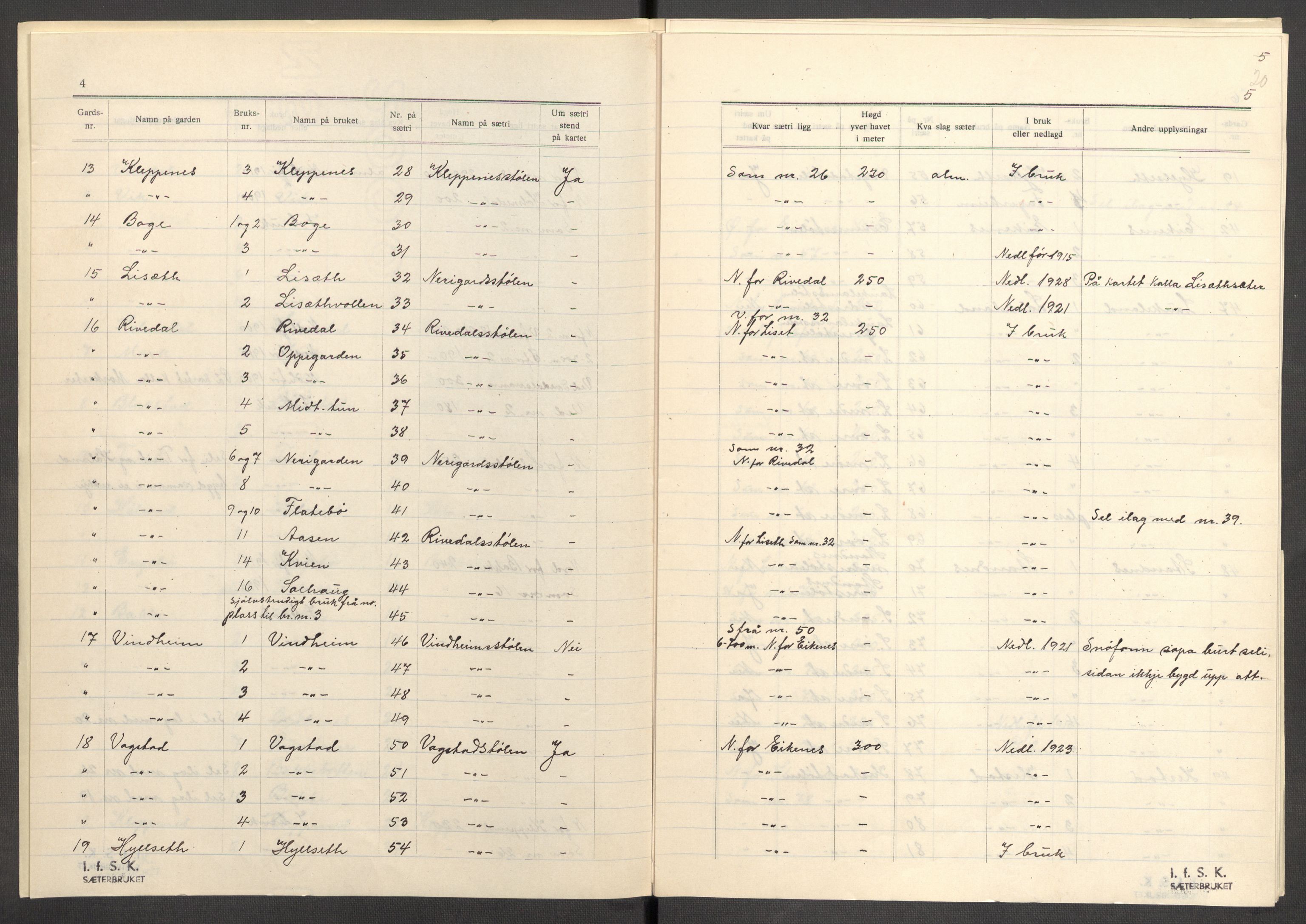 Instituttet for sammenlignende kulturforskning, AV/RA-PA-0424/F/Fc/L0011/0003: Eske B11: / Sogn og Fjordane (perm XXX), 1934-1936, s. 20