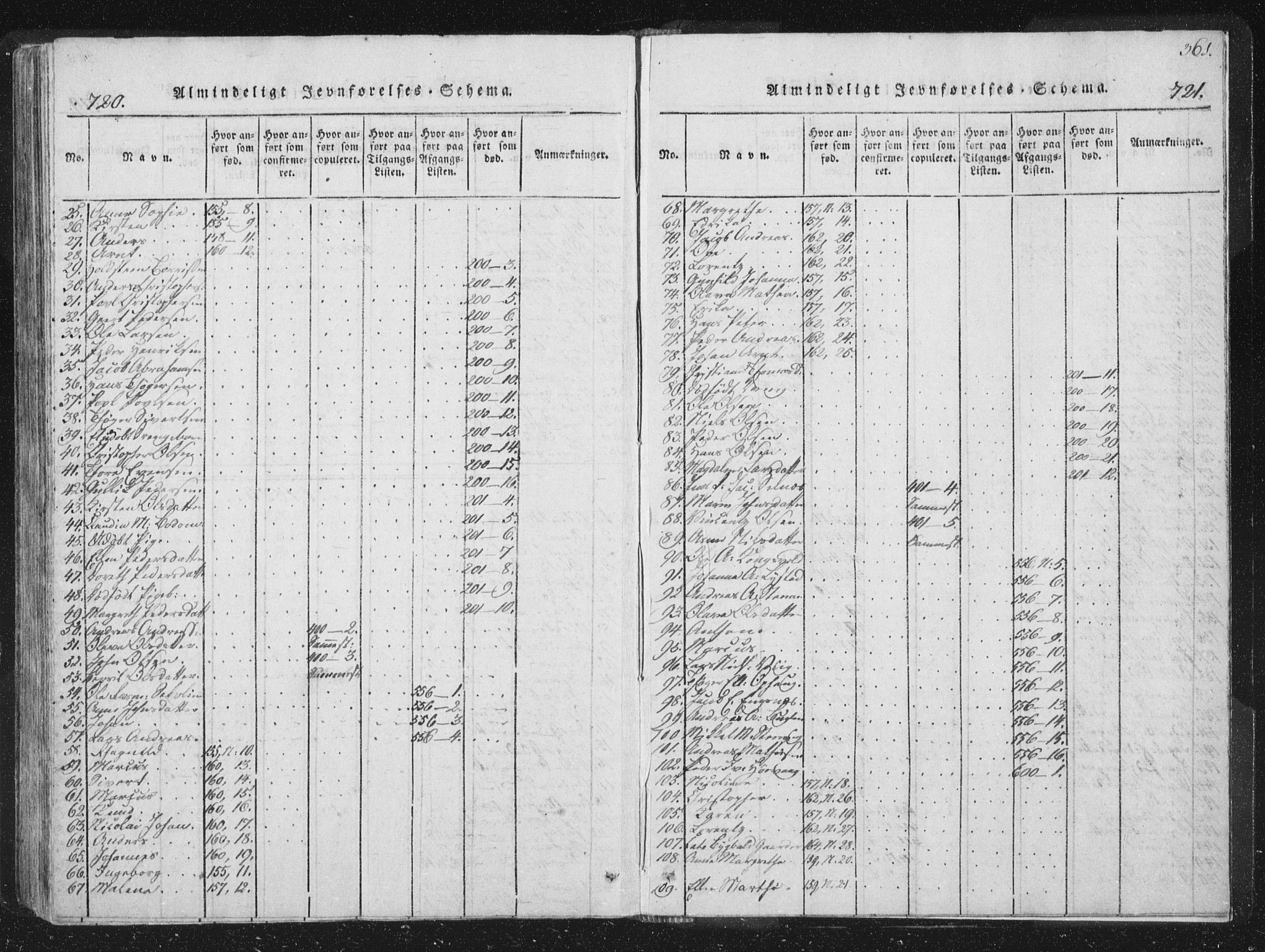 Ministerialprotokoller, klokkerbøker og fødselsregistre - Sør-Trøndelag, SAT/A-1456/659/L0734: Ministerialbok nr. 659A04, 1818-1825, s. 720-721