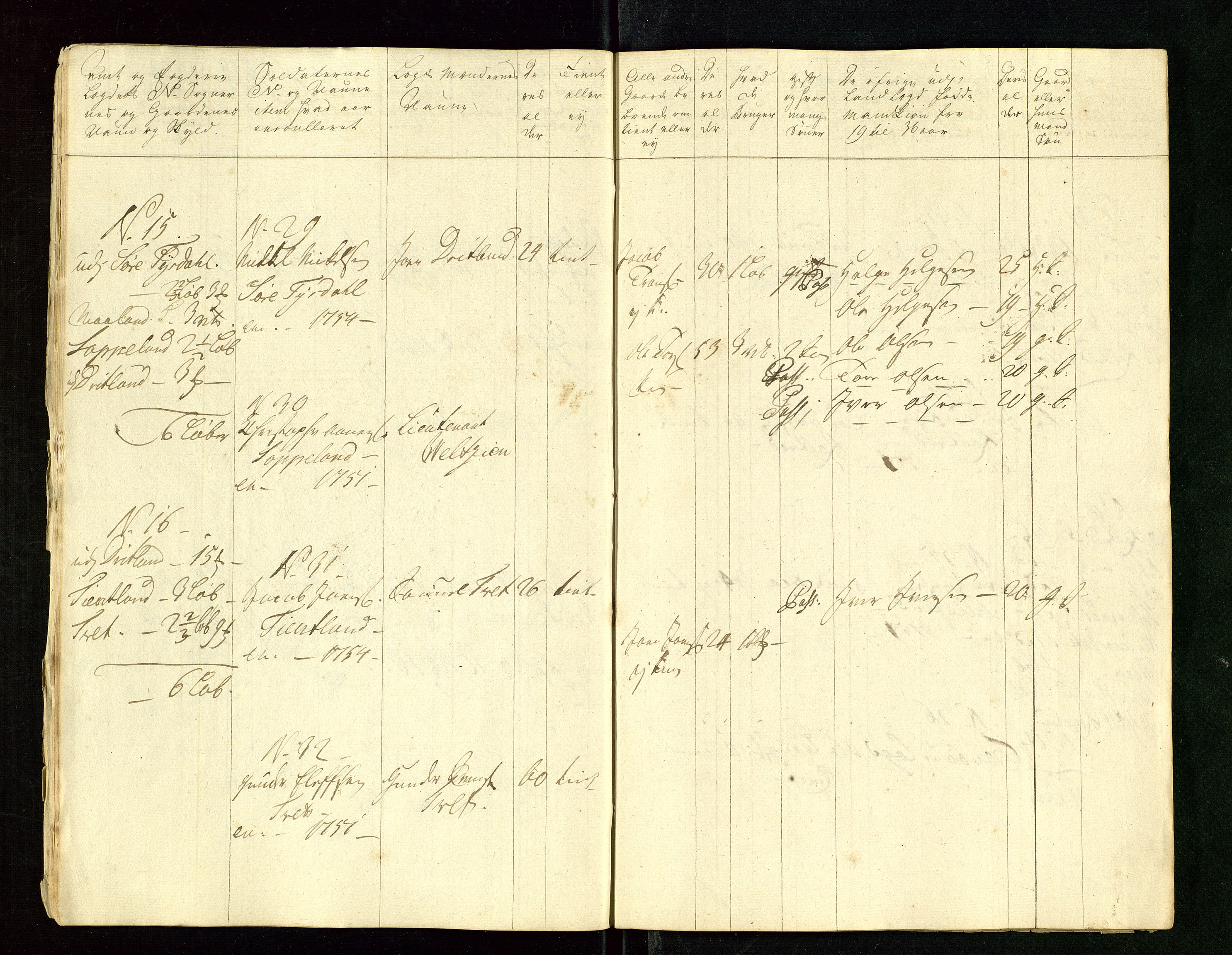 Fylkesmannen i Rogaland, AV/SAST-A-101928/99/3/325/325CA/L0015: MILITÆRE MANNTALL/LEGDSRULLER: RYFYLKE, JÆREN OG DALANE FOGDERI, 2.WESTERLENSKE REGIMENT, LENSMANNSMANNTALL JÆREN, 1754-1759