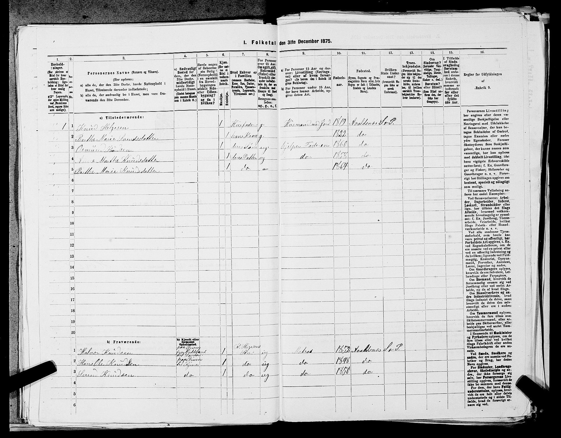 SAST, Folketelling 1875 for 1147L Avaldsnes prestegjeld, Avaldsnes sokn og Kopervik landsokn, 1875, s. 1450