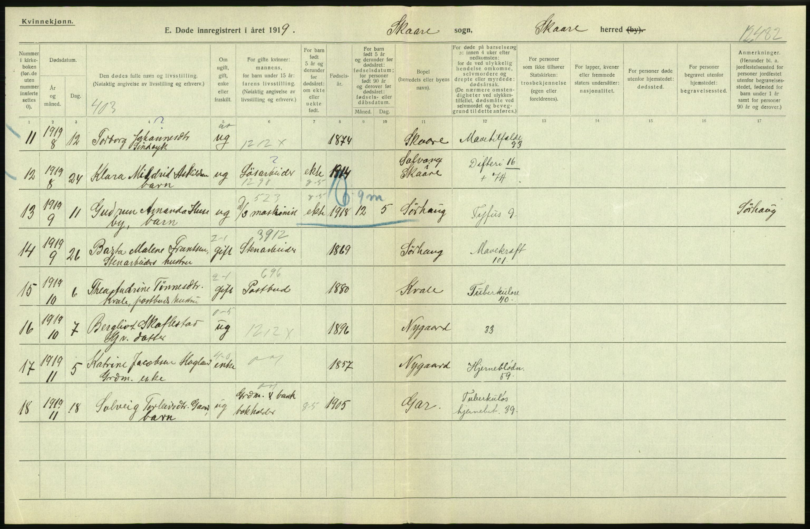 Statistisk sentralbyrå, Sosiodemografiske emner, Befolkning, RA/S-2228/D/Df/Dfb/Dfbi/L0030: Rogaland fylke: Døde. Bygder og byer., 1919, s. 350