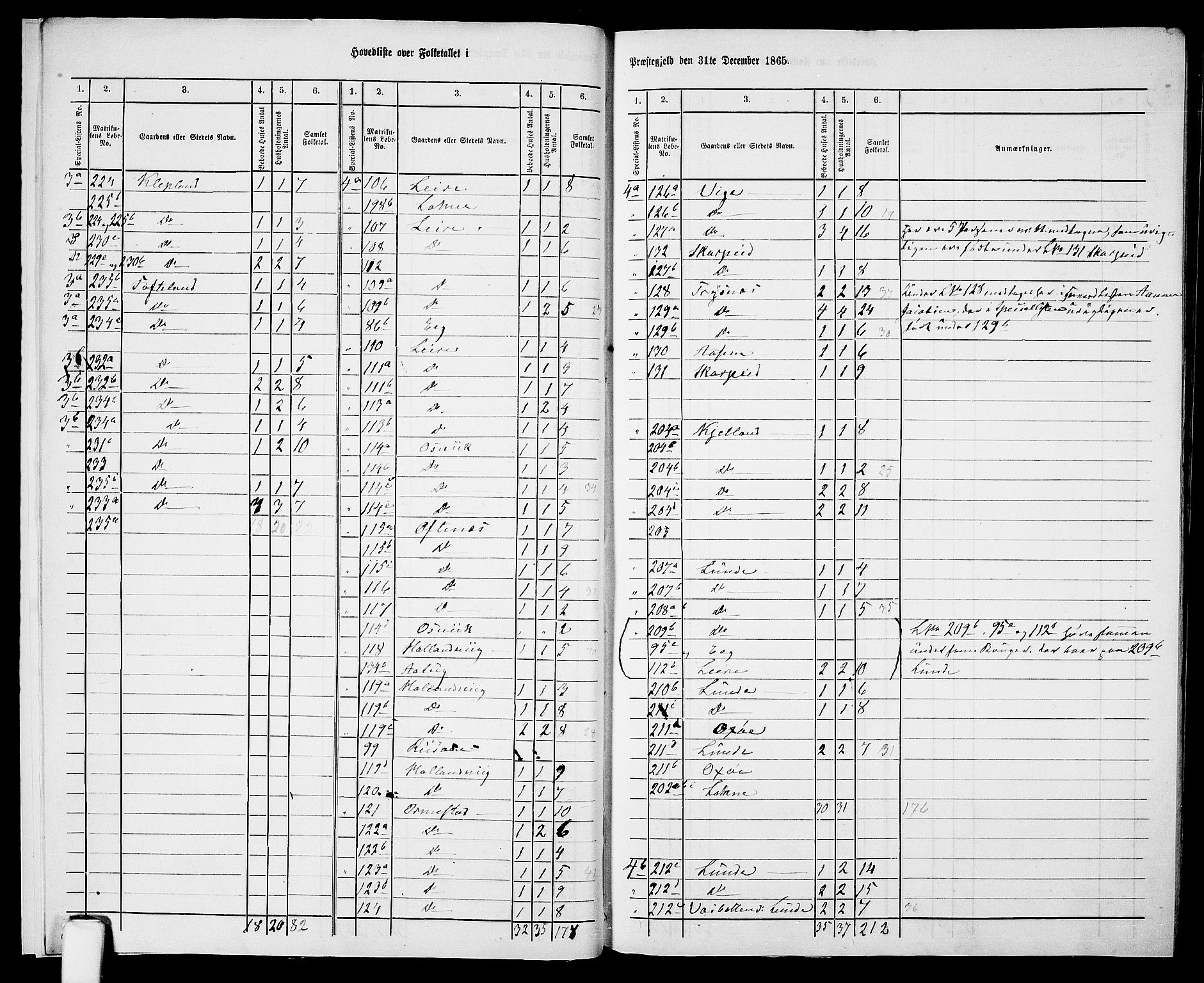 RA, Folketelling 1865 for 1018P Søgne prestegjeld, 1865, s. 9