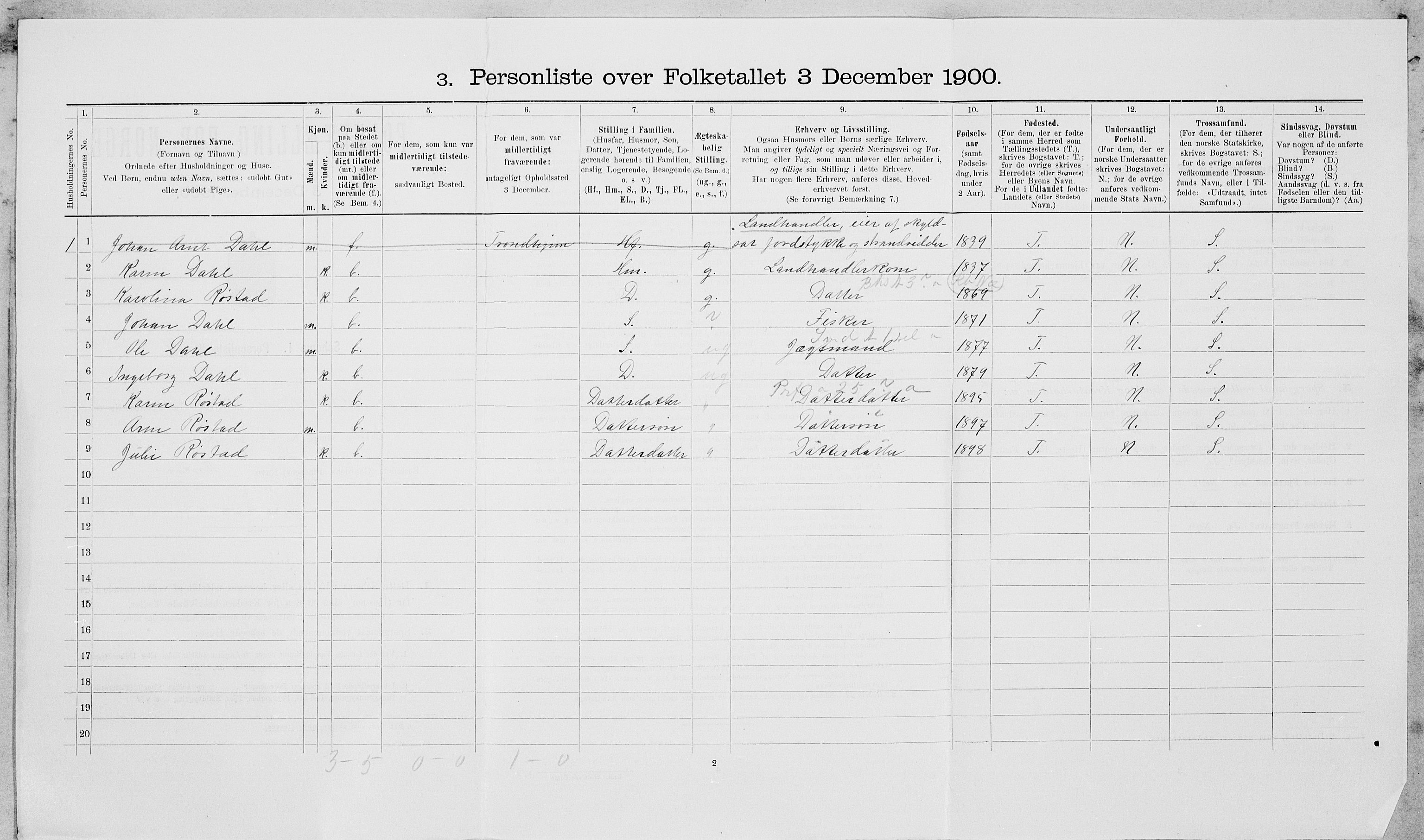 SAT, Folketelling 1900 for 1718 Leksvik herred, 1900, s. 191