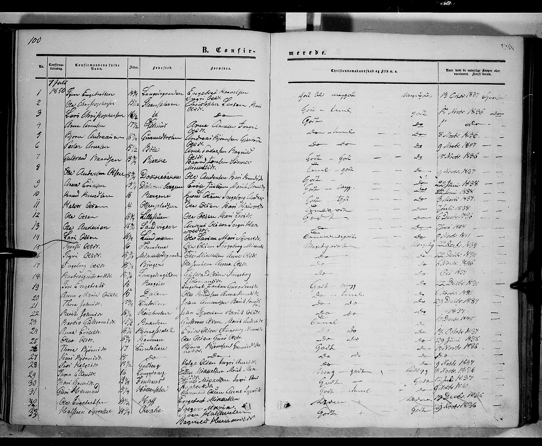 Sør-Aurdal prestekontor, AV/SAH-PREST-128/H/Ha/Haa/L0005: Ministerialbok nr. 5, 1849-1876, s. 100