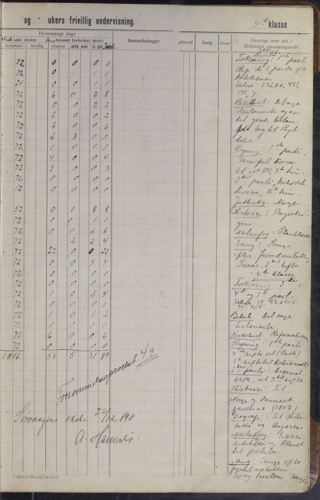 Moskenes kommune. Sørvågen skole, AIN/K-18740.510.02/F/Fa/L0002: Karakterprotokoller, 1911-1920