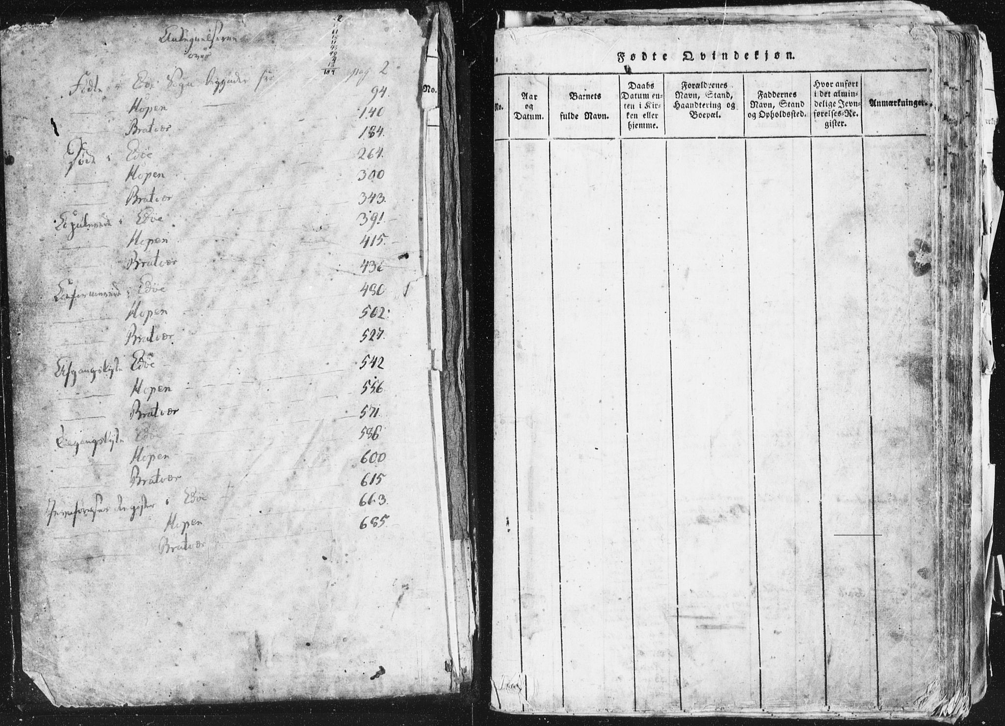 Ministerialprotokoller, klokkerbøker og fødselsregistre - Møre og Romsdal, SAT/A-1454/581/L0942: Klokkerbok nr. 581C00, 1820-1836, s. 0-1