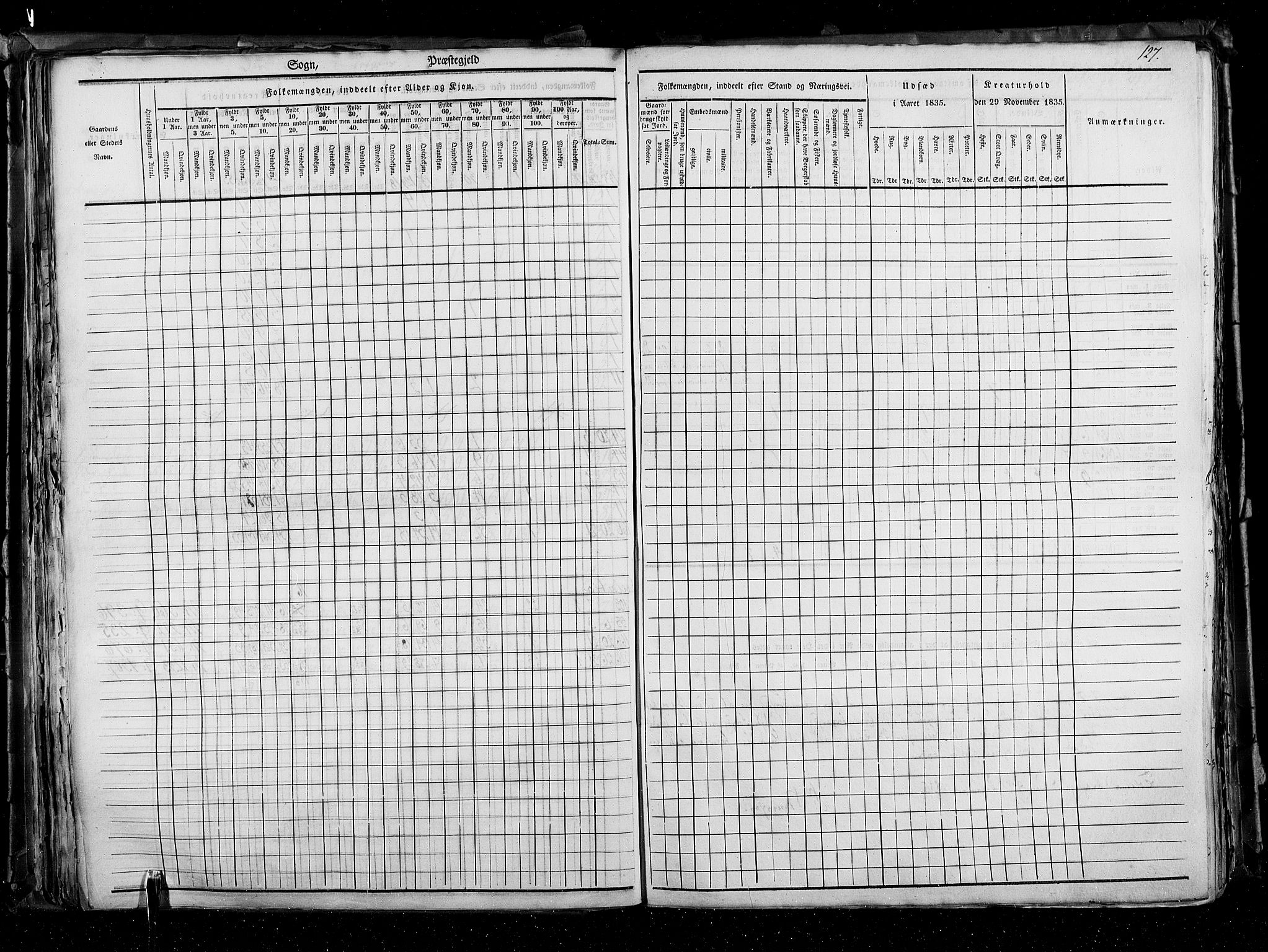 RA, Folketellingen 1835, bind 3: Hedemarken amt og Kristians amt, 1835, s. 127