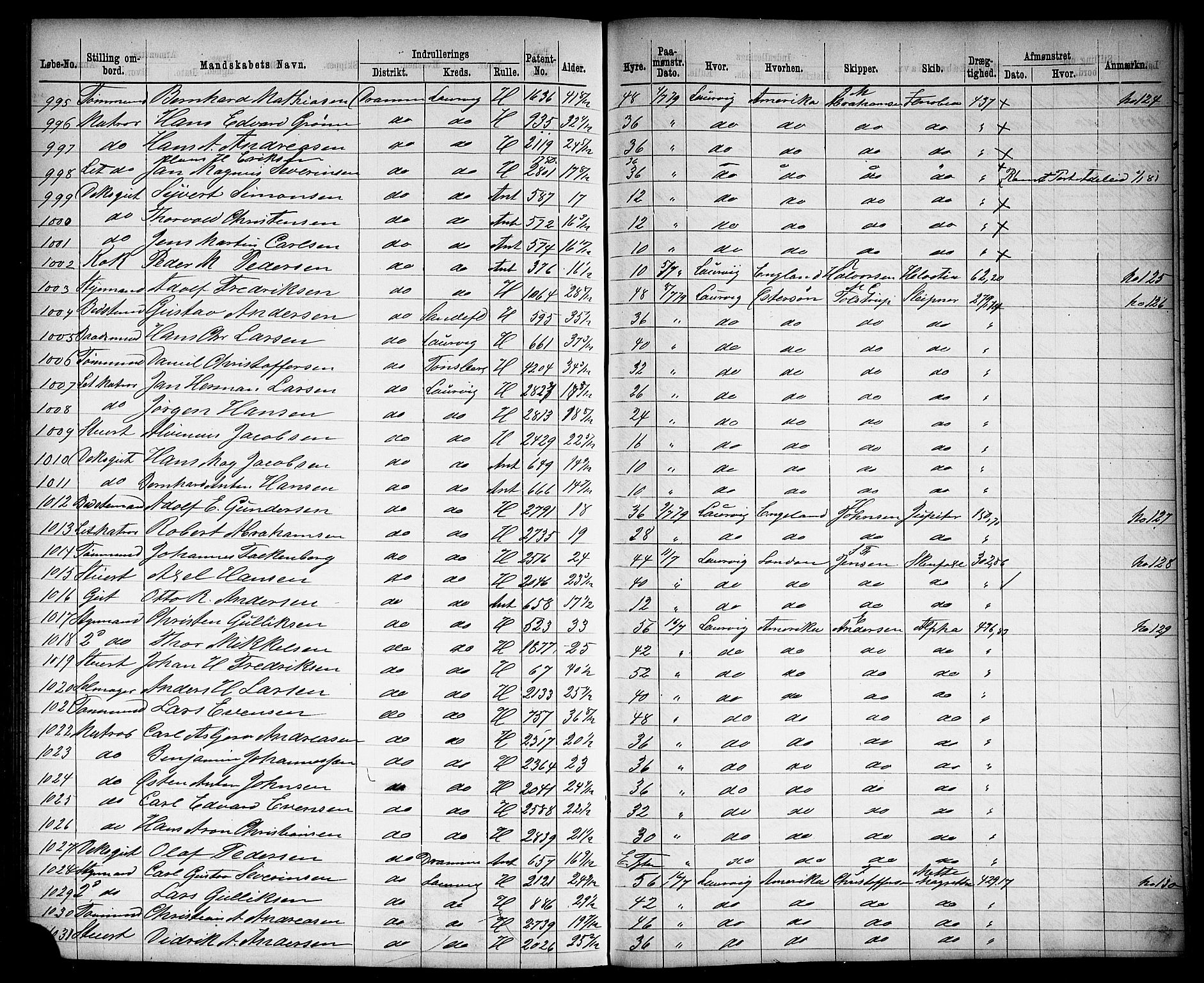 Drammen innrulleringsdistrikt, AV/SAKO-A-781/H/Ha/L0002: Mønstringsjournal, 1870-1882, s. 364