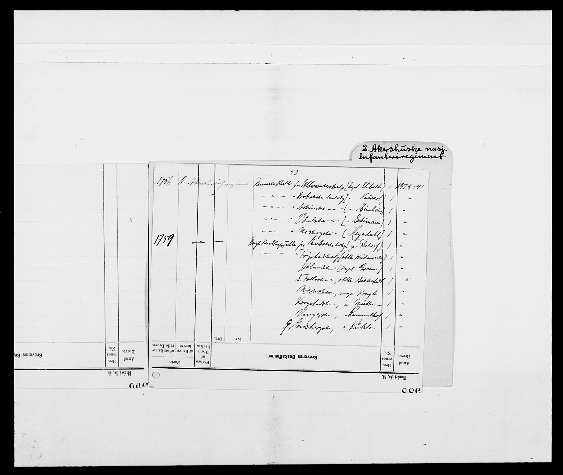 Kommanderende general (KG I) med Det norske krigsdirektorium, RA/EA-5419/E/Ea/L0491: 2. Akershusiske regiment, 1750-1761, s. 3