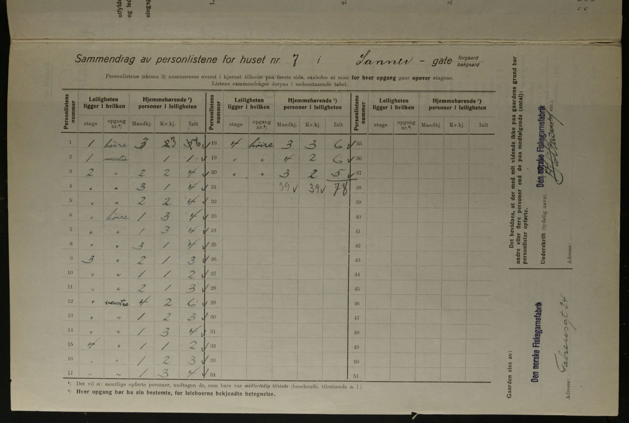 OBA, Kommunal folketelling 1.12.1923 for Kristiania, 1923, s. 97737