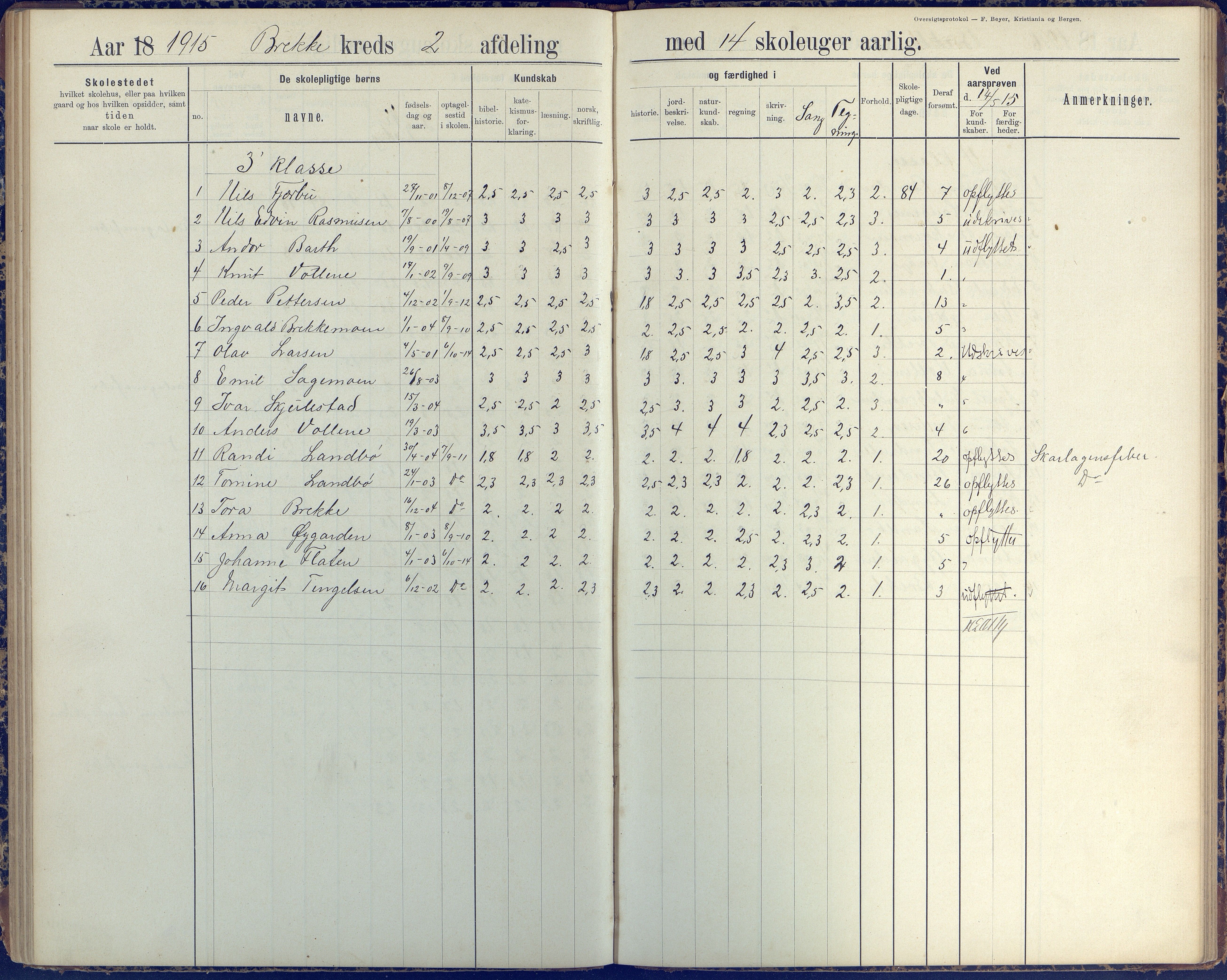 Austre Moland kommune, AAKS/KA0918-PK/09/09b/L0004: Skoleprotokoll, 1891-1945