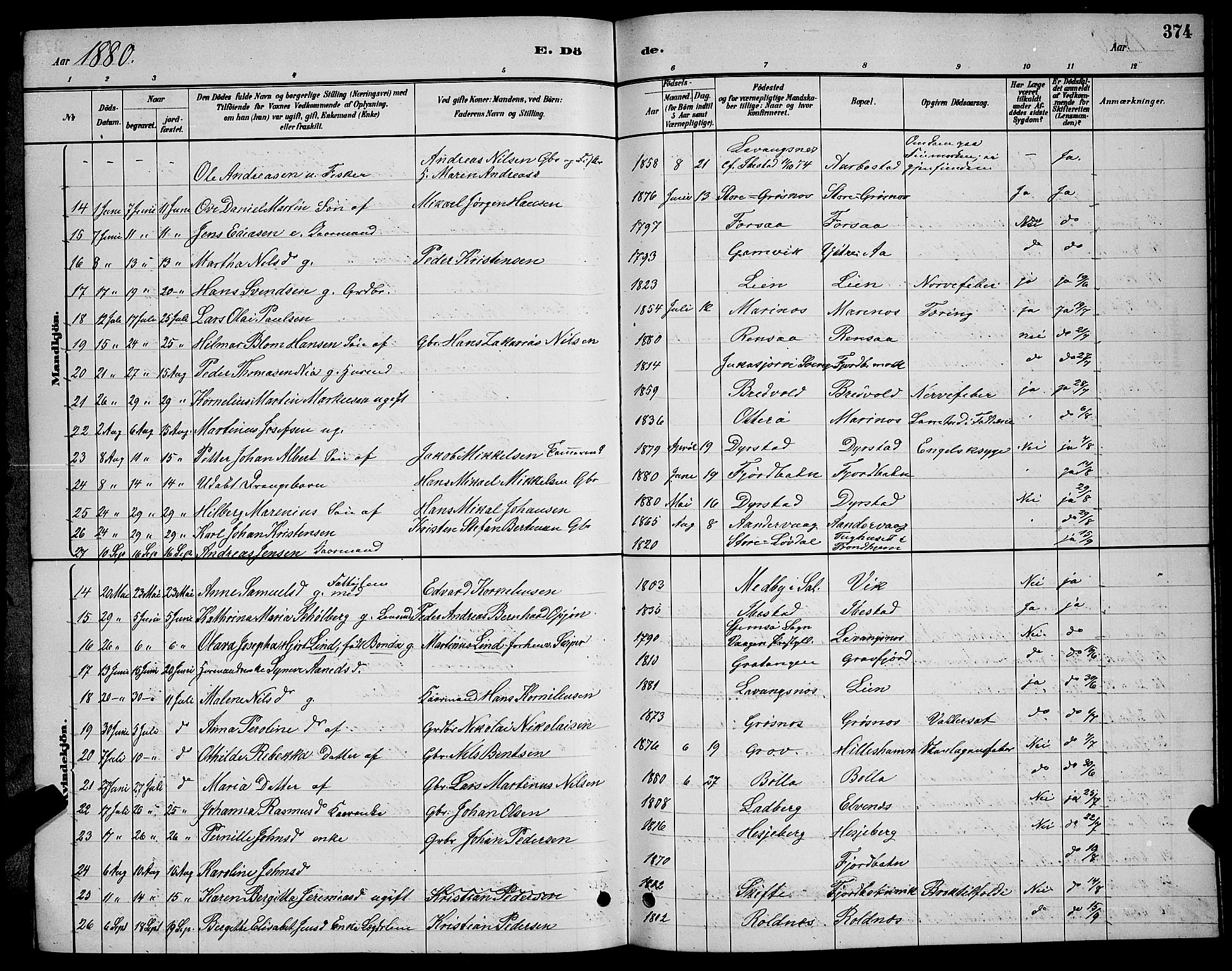 Ibestad sokneprestembete, AV/SATØ-S-0077/H/Ha/Hab/L0007klokker: Klokkerbok nr. 7, 1879-1889, s. 374