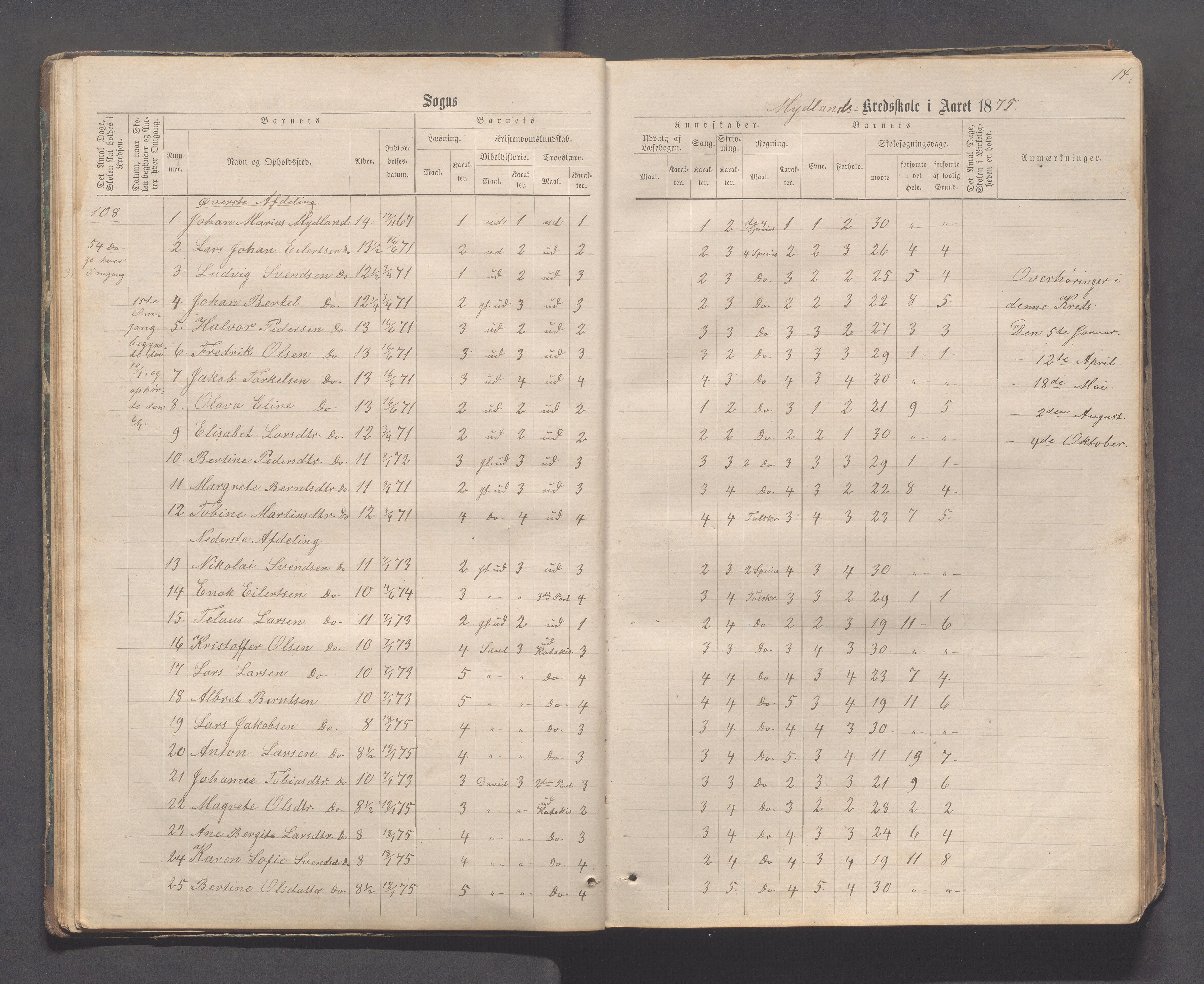 Sokndal kommune- Skolestyret/Skolekontoret, IKAR/K-101142/H/L0011: Skoleprotokoll - Mydland, Årrestad, Årsvoll, Gyland, Brambo, Skogestad, 1873-1908, s. 14