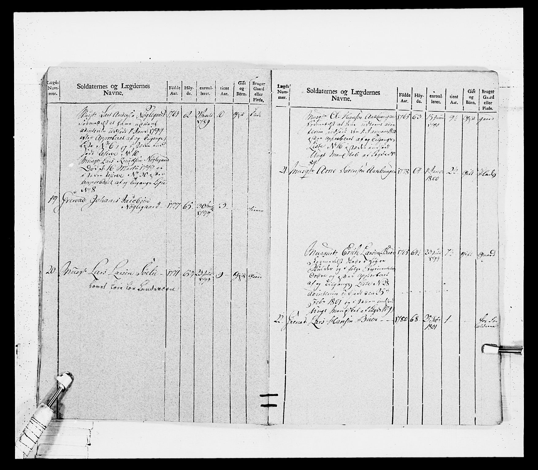 Generalitets- og kommissariatskollegiet, Det kongelige norske kommissariatskollegium, AV/RA-EA-5420/E/Eh/L0114: Telemarkske nasjonale infanteriregiment, 1789-1802, s. 233