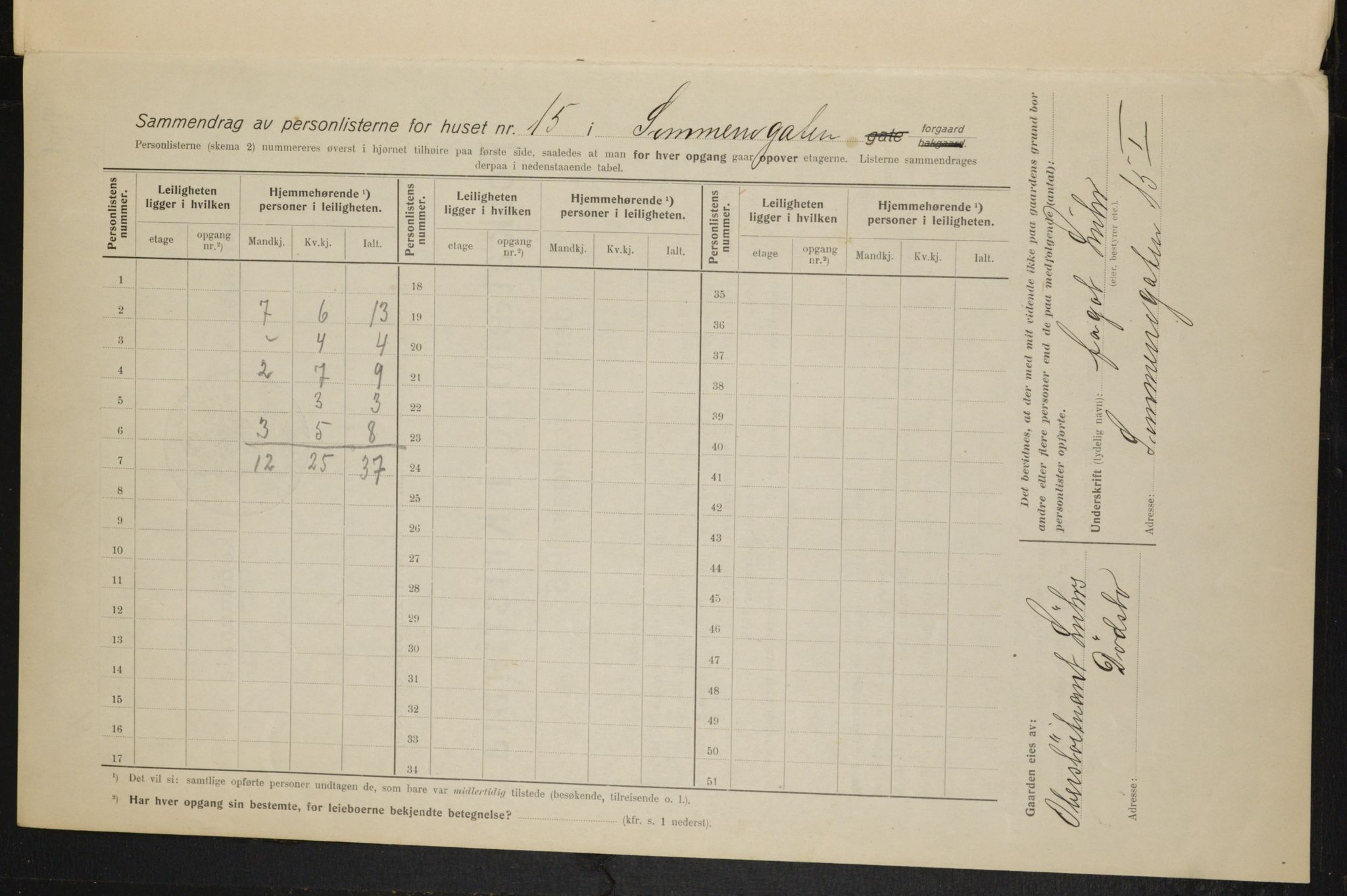 OBA, Kommunal folketelling 1.2.1915 for Kristiania, 1915, s. 99580