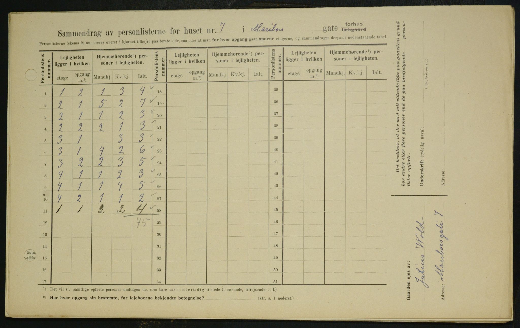 OBA, Kommunal folketelling 1.2.1909 for Kristiania kjøpstad, 1909, s. 54926