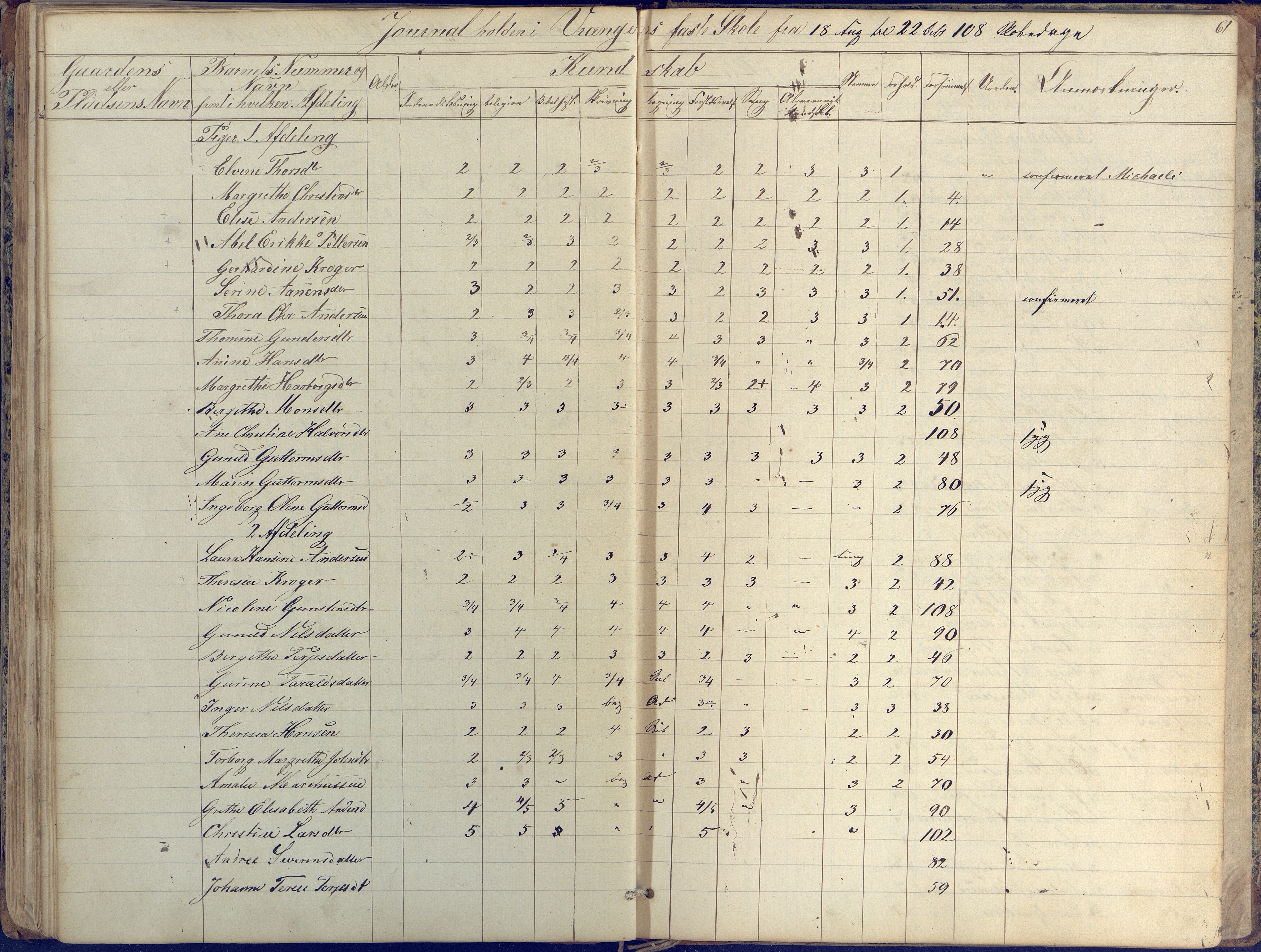 Øyestad kommune frem til 1979, AAKS/KA0920-PK/06/06K/L0004: Skolejournal, 1846-1857, s. 61