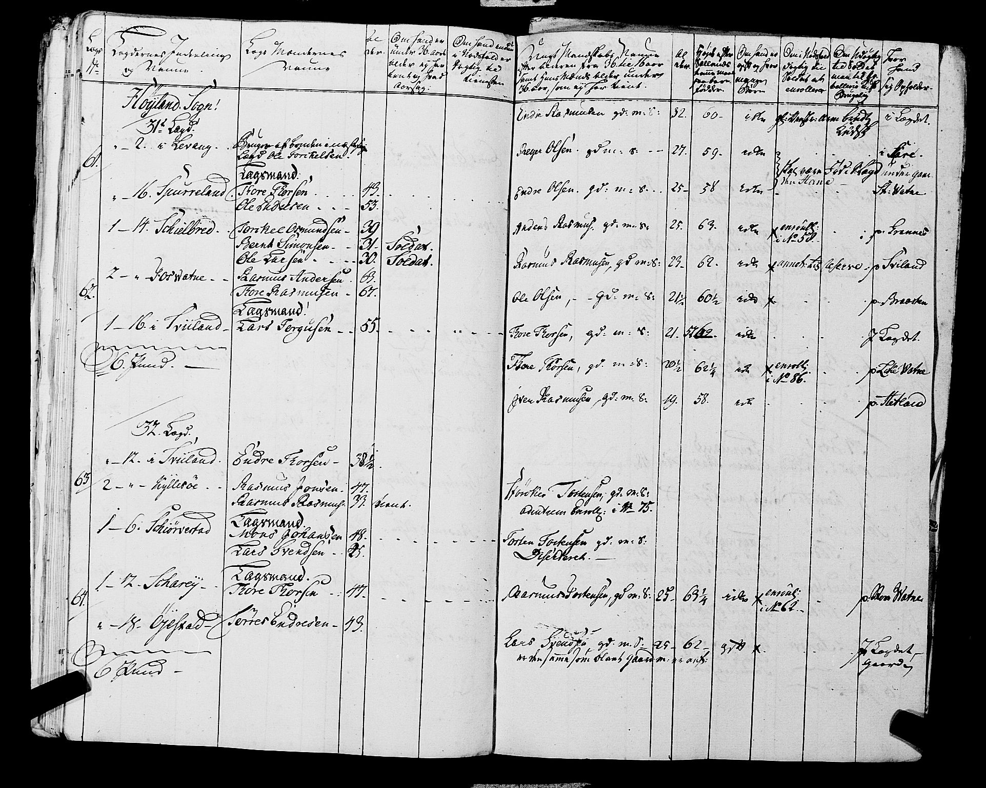 Fylkesmannen i Rogaland, AV/SAST-A-101928/99/3/325/325CA, 1655-1832, s. 5546