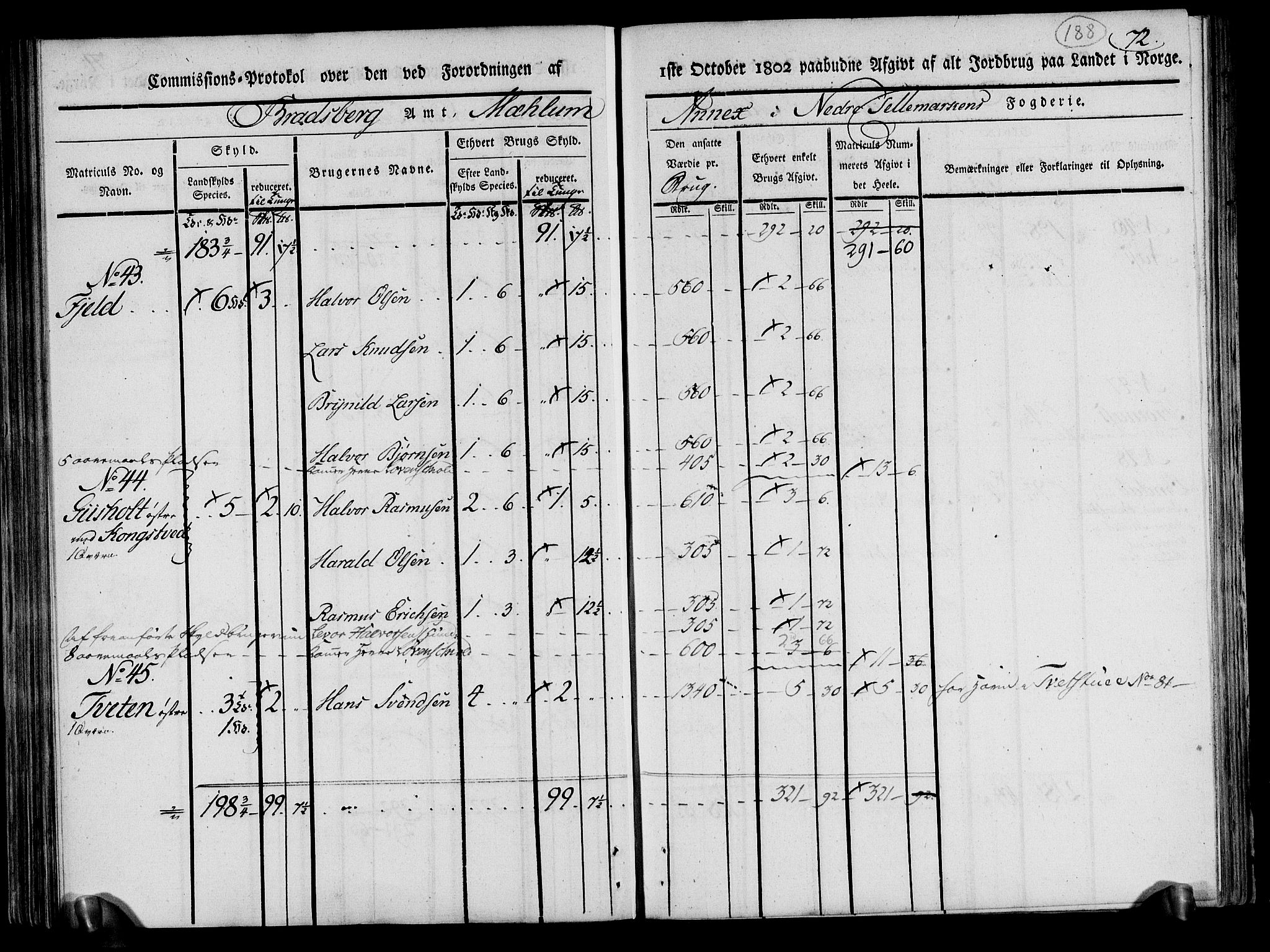 Rentekammeret inntil 1814, Realistisk ordnet avdeling, AV/RA-EA-4070/N/Ne/Nea/L0070: og 0071: Nedre Telemarken og Bamble fogderi. Kommisjonsprotokoll for Gjerpen, Solum, Holla, Bø, Sauherad og Heddal prestegjeld., 1803, s. 77