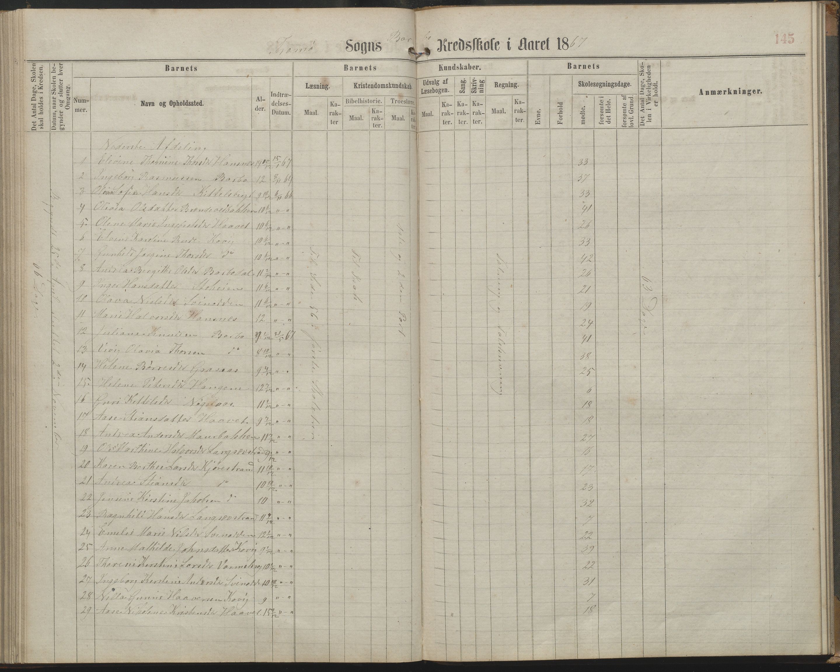 Arendal kommune, Katalog I, AAKS/KA0906-PK-I/07/L0161: Skoleprotokoll for 2. og 3. klasse, 1863-1877, s. 145