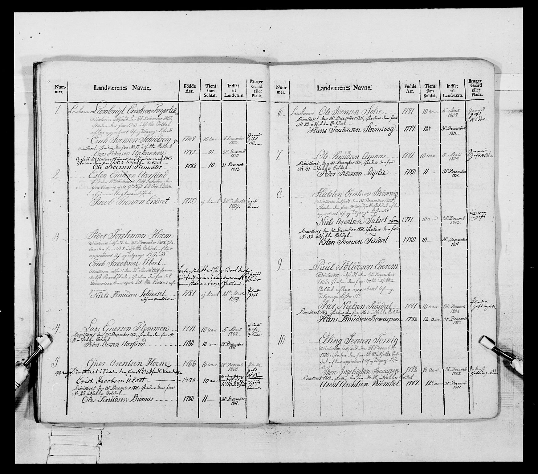 Generalitets- og kommissariatskollegiet, Det kongelige norske kommissariatskollegium, RA/EA-5420/E/Eh/L0083a: 2. Trondheimske nasjonale infanteriregiment, 1810, s. 139