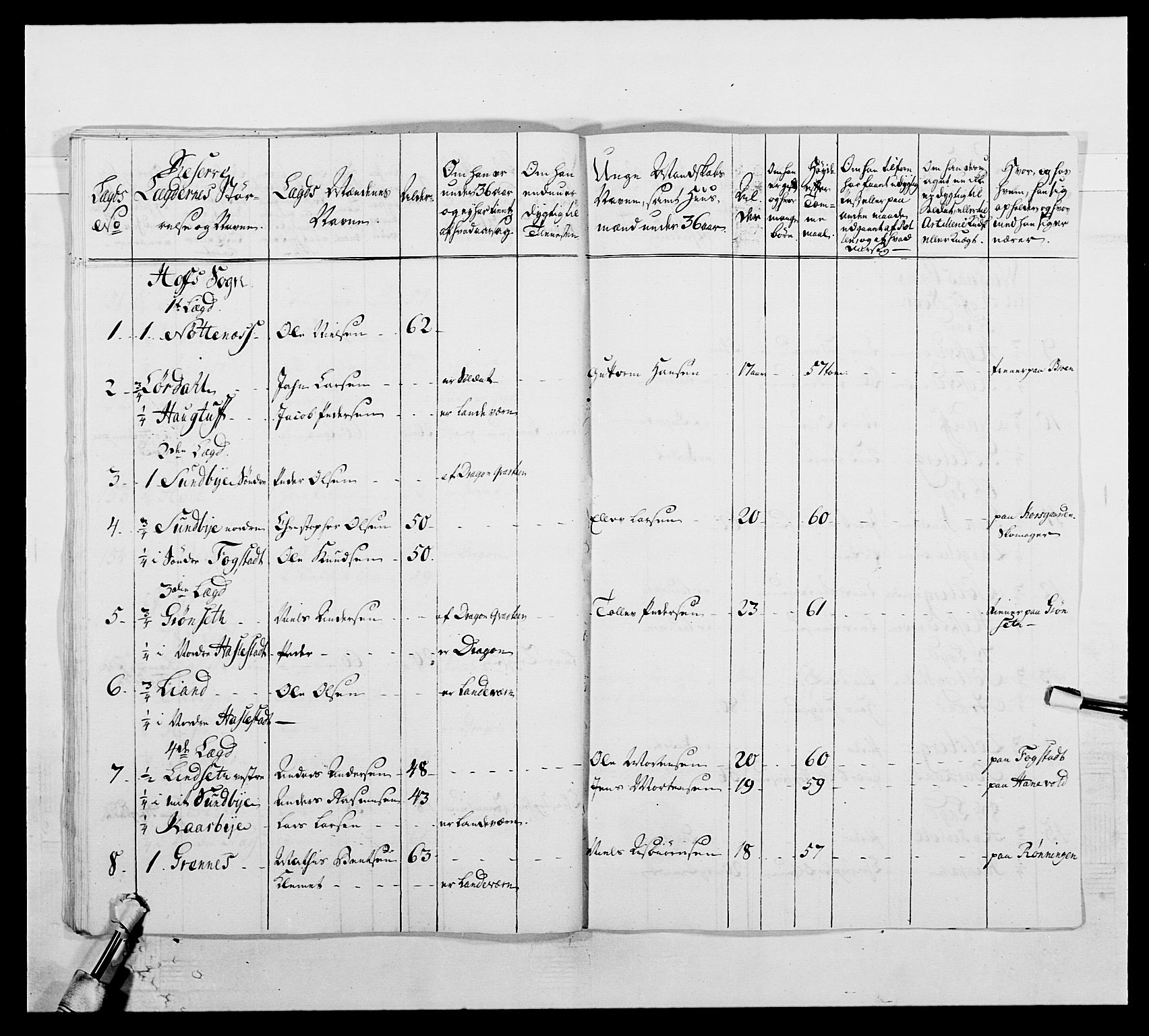 Kommanderende general (KG I) med Det norske krigsdirektorium, AV/RA-EA-5419/E/Ea/L0507: 2. Opplandske regiment, 1766-1767, s. 564
