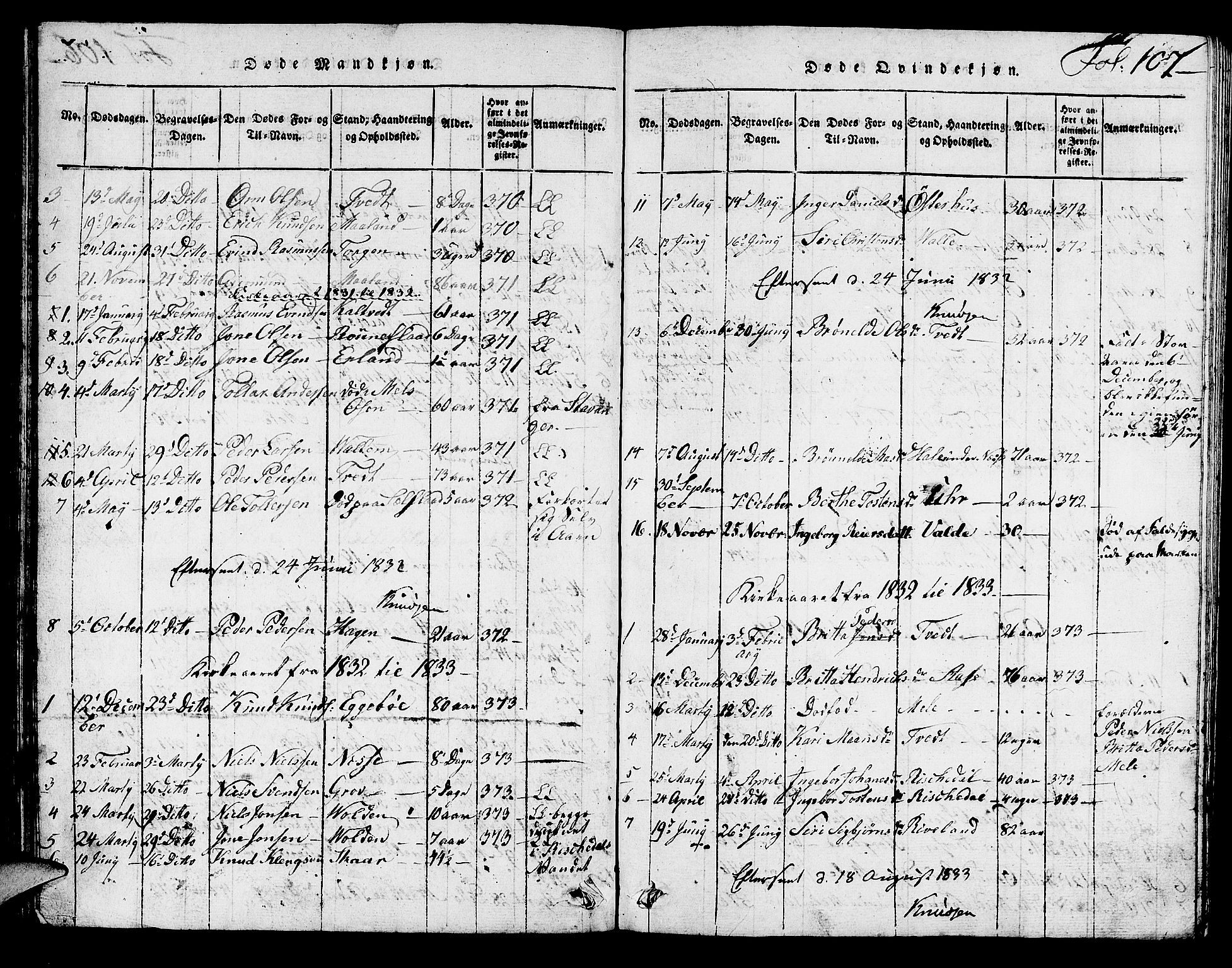 Hjelmeland sokneprestkontor, AV/SAST-A-101843/01/V/L0002: Klokkerbok nr. B 2, 1816-1841, s. 107