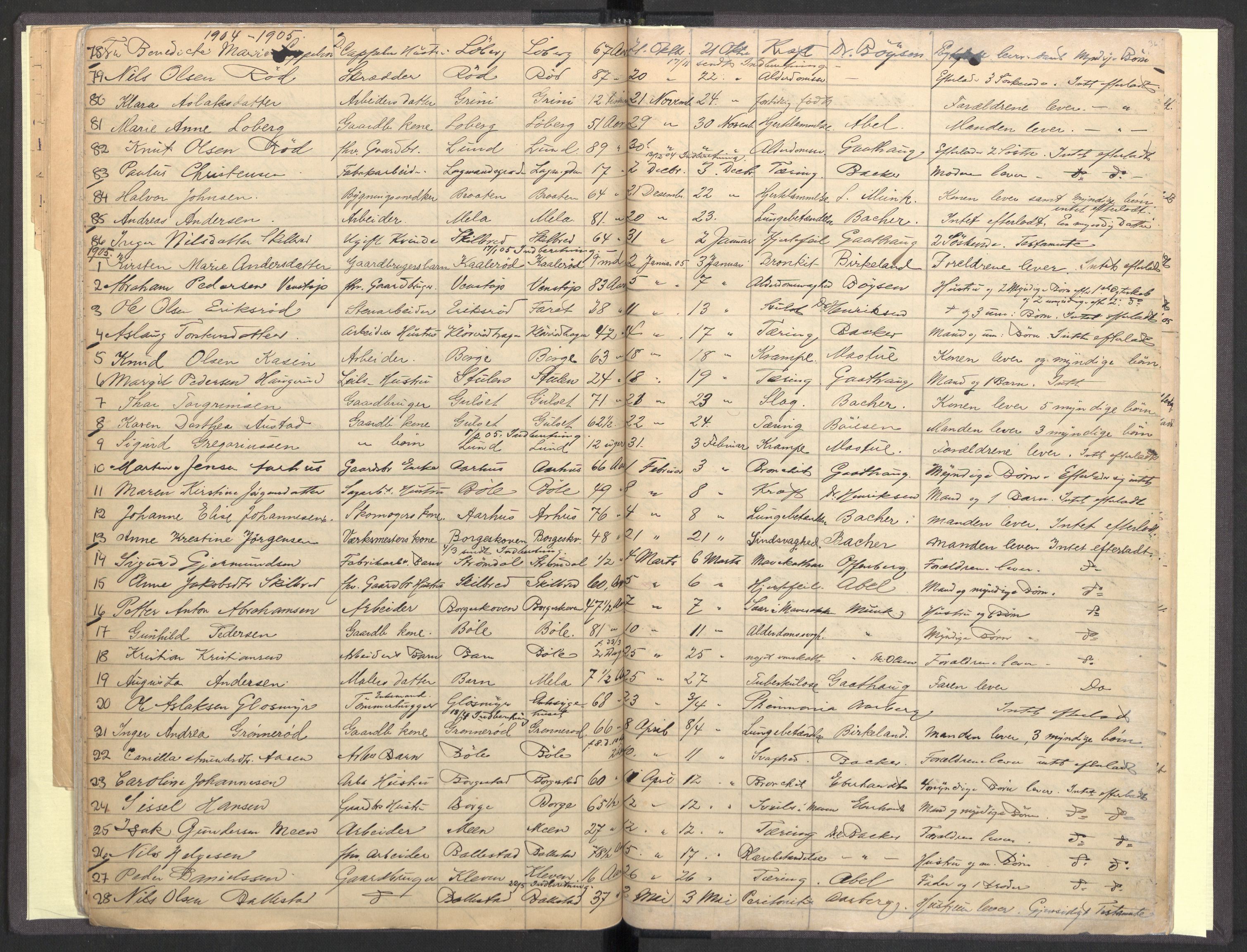 Gjerpen og Siljan lensmannskontor, AV/SAKO-A-555/H/Ha/L0001: Dødsfallsprotokoll, 1893-1901