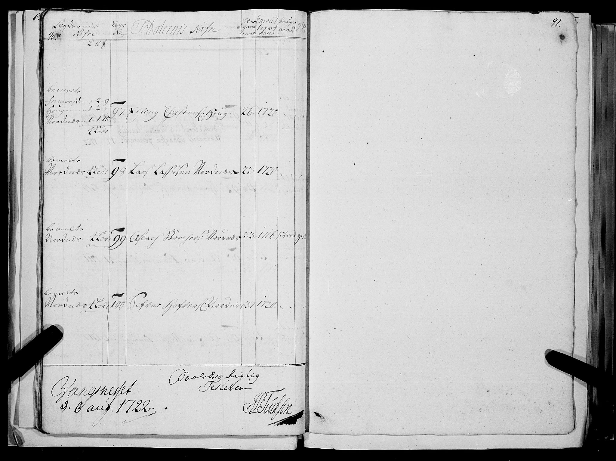 Stiftamtmannen i Bergen, AV/SAB-A-100006/F/Fc/L0004: Lnr. 1887: Militære manntall og ruller for Indre og Ytre Sogn, 1722-1748, s. 90-91