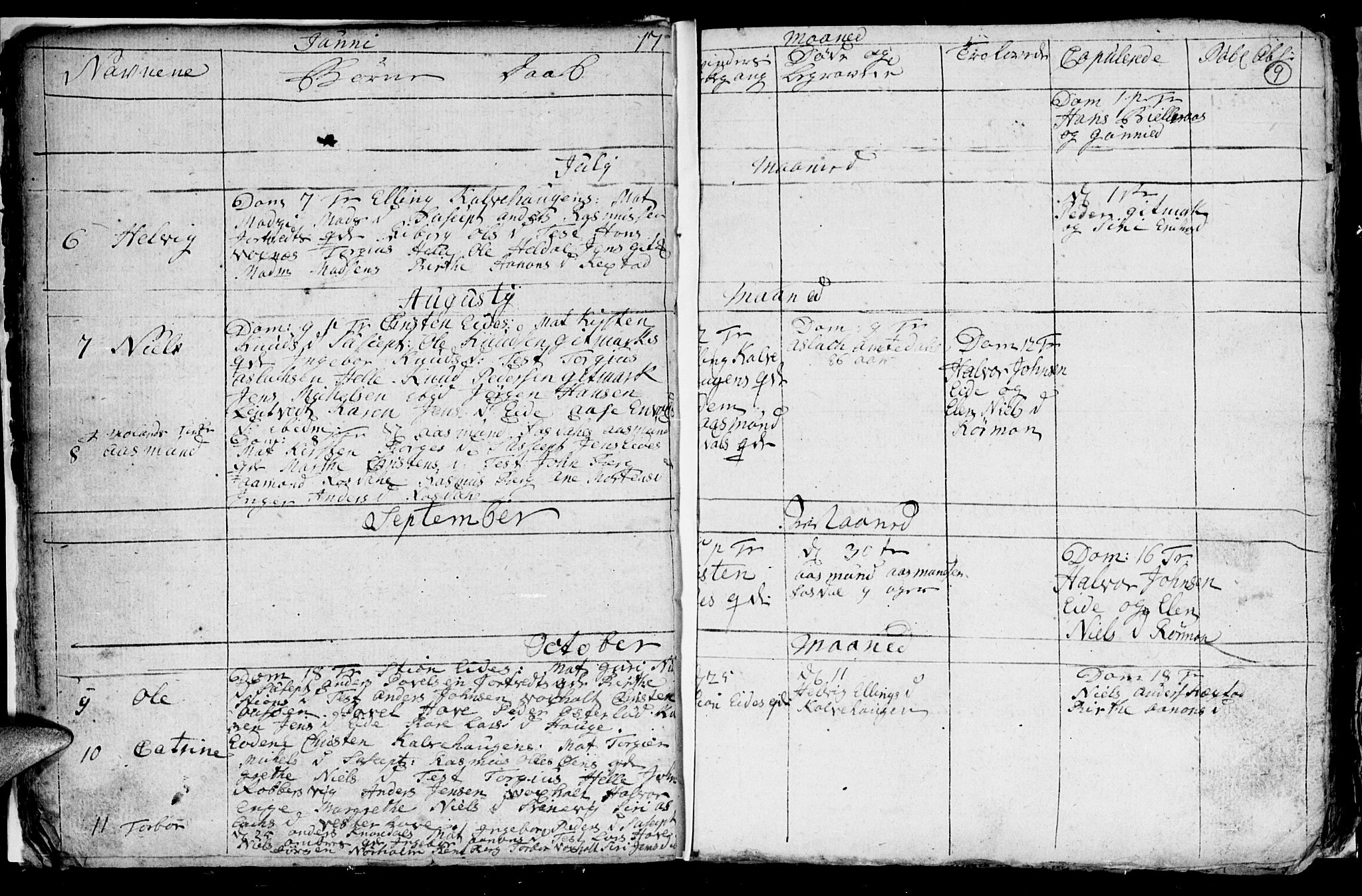 Hommedal sokneprestkontor, AV/SAK-1111-0023/F/Fb/Fba/L0001: Klokkerbok nr. B 1, 1758-1791, s. 9