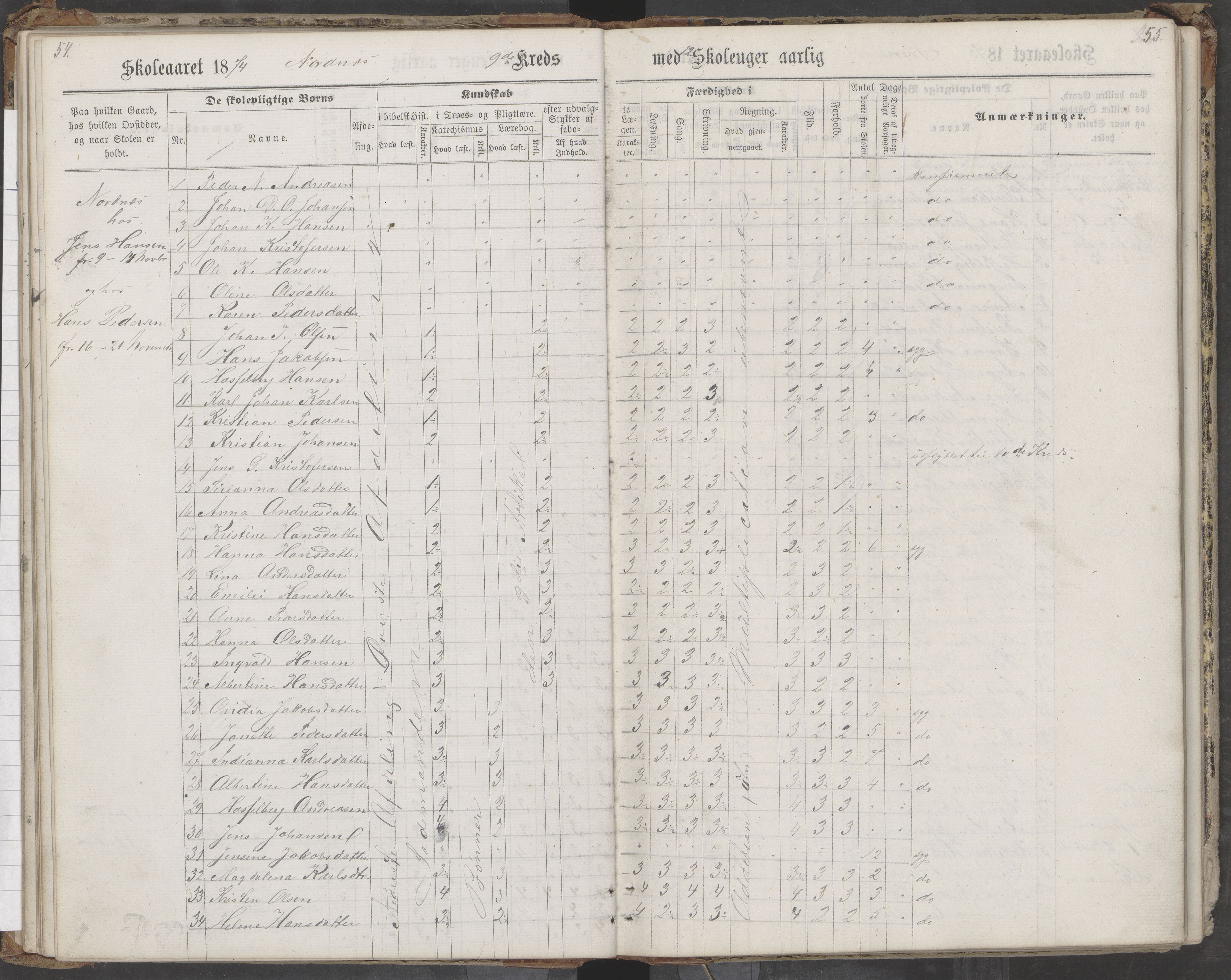 Saltdal kommune. Ymse skolekretser, AIN/K-18400.510.18/442/L0002/0002: Skoleprotokoller / Nordnes, Berghulnes, Junkerdal, 1871-1878