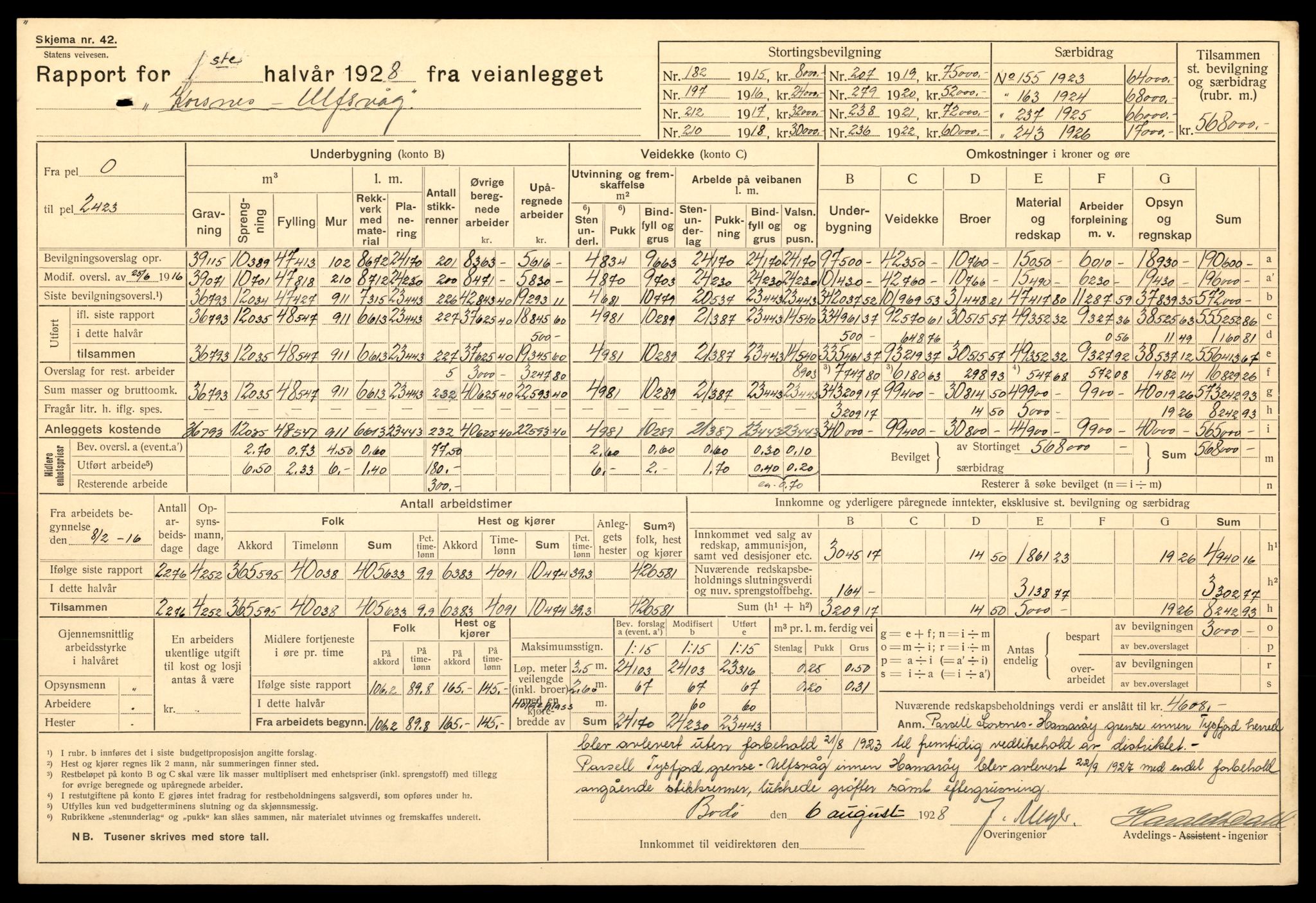 Nordland vegkontor, AV/SAT-A-4181/F/Fa/L0030: Hamarøy/Tysfjord, 1885-1948, s. 708