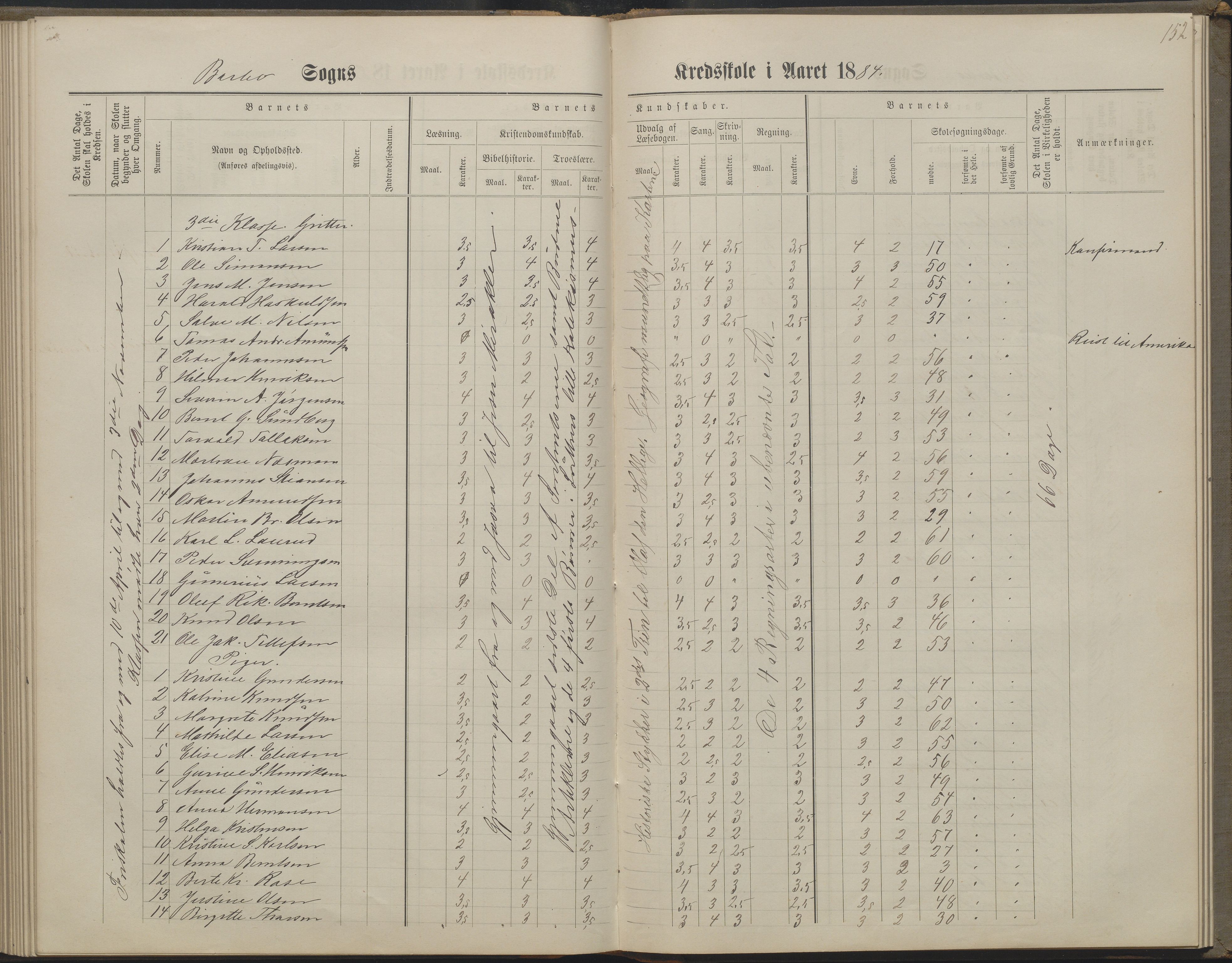 Arendal kommune, Katalog I, AAKS/KA0906-PK-I/07/L0160: Skoleprotokoll for nederste klasse, 1863-1877, s. 152