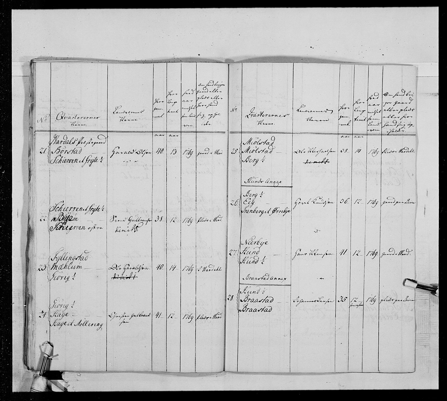 Generalitets- og kommissariatskollegiet, Det kongelige norske kommissariatskollegium, AV/RA-EA-5420/E/Eh/L0013: 3. Sønnafjelske dragonregiment, 1771-1773, s. 529