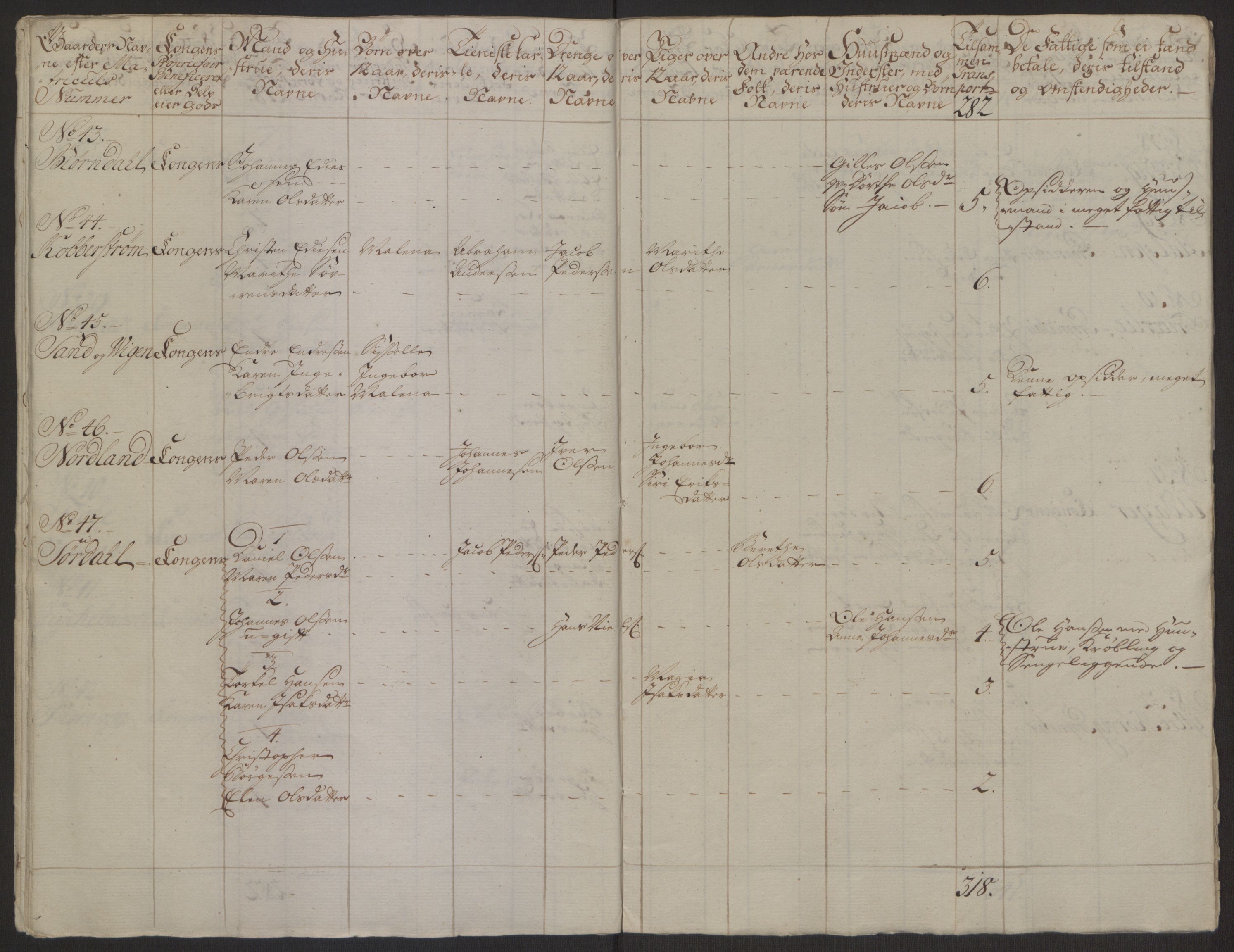 Rentekammeret inntil 1814, Realistisk ordnet avdeling, AV/RA-EA-4070/Ol/L0022a/0001: [Gg 10]: Ekstraskatten, 23.09.1762. Nordlands amt / Salten, 1762-1763, s. 52