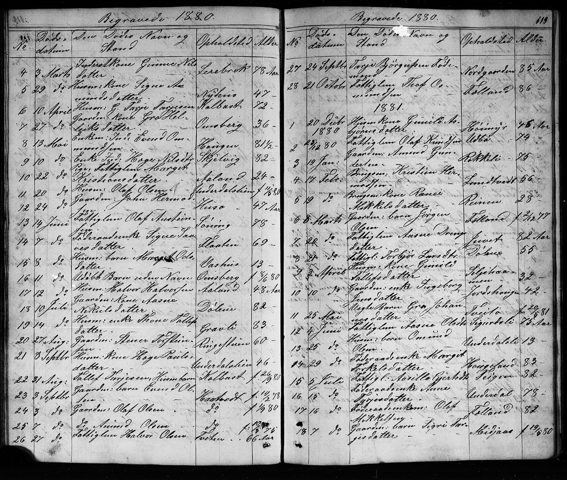 Mo kirkebøker, AV/SAKO-A-286/G/Ga/L0001: Klokkerbok nr. I 1, 1851-1891, s. 113