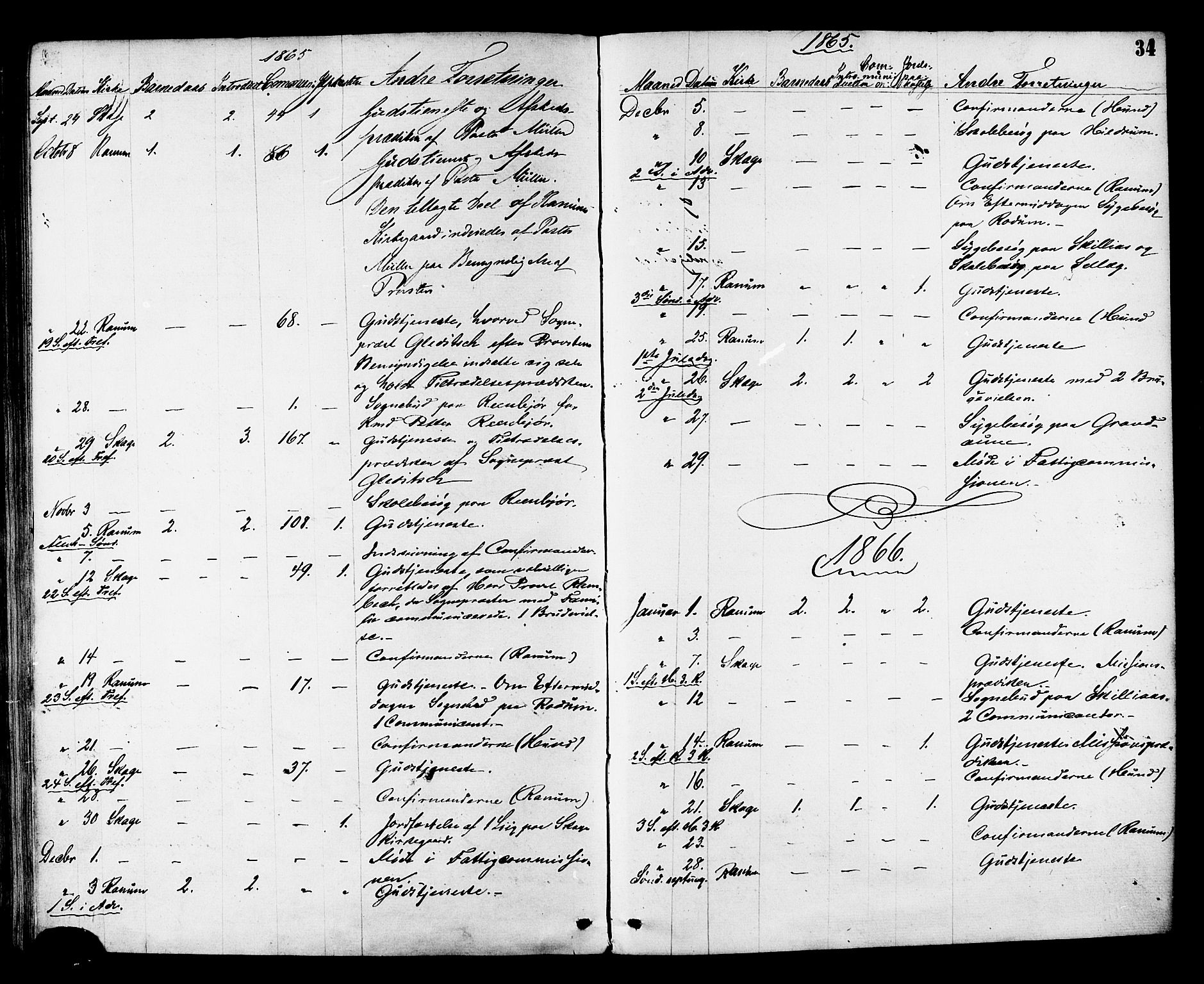 Ministerialprotokoller, klokkerbøker og fødselsregistre - Nord-Trøndelag, SAT/A-1458/764/L0553: Ministerialbok nr. 764A08, 1858-1880, s. 34