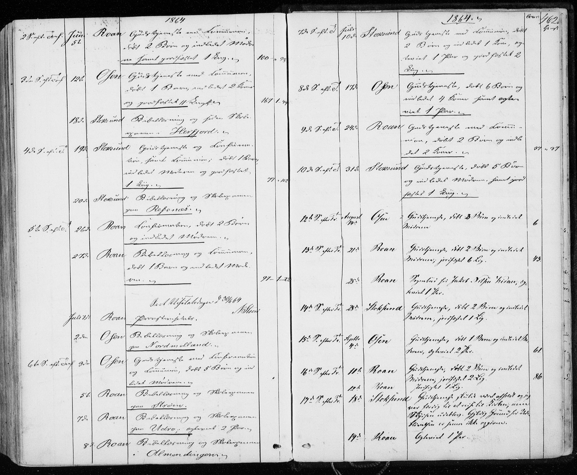 Ministerialprotokoller, klokkerbøker og fødselsregistre - Sør-Trøndelag, AV/SAT-A-1456/657/L0705: Ministerialbok nr. 657A06, 1858-1867, s. 462