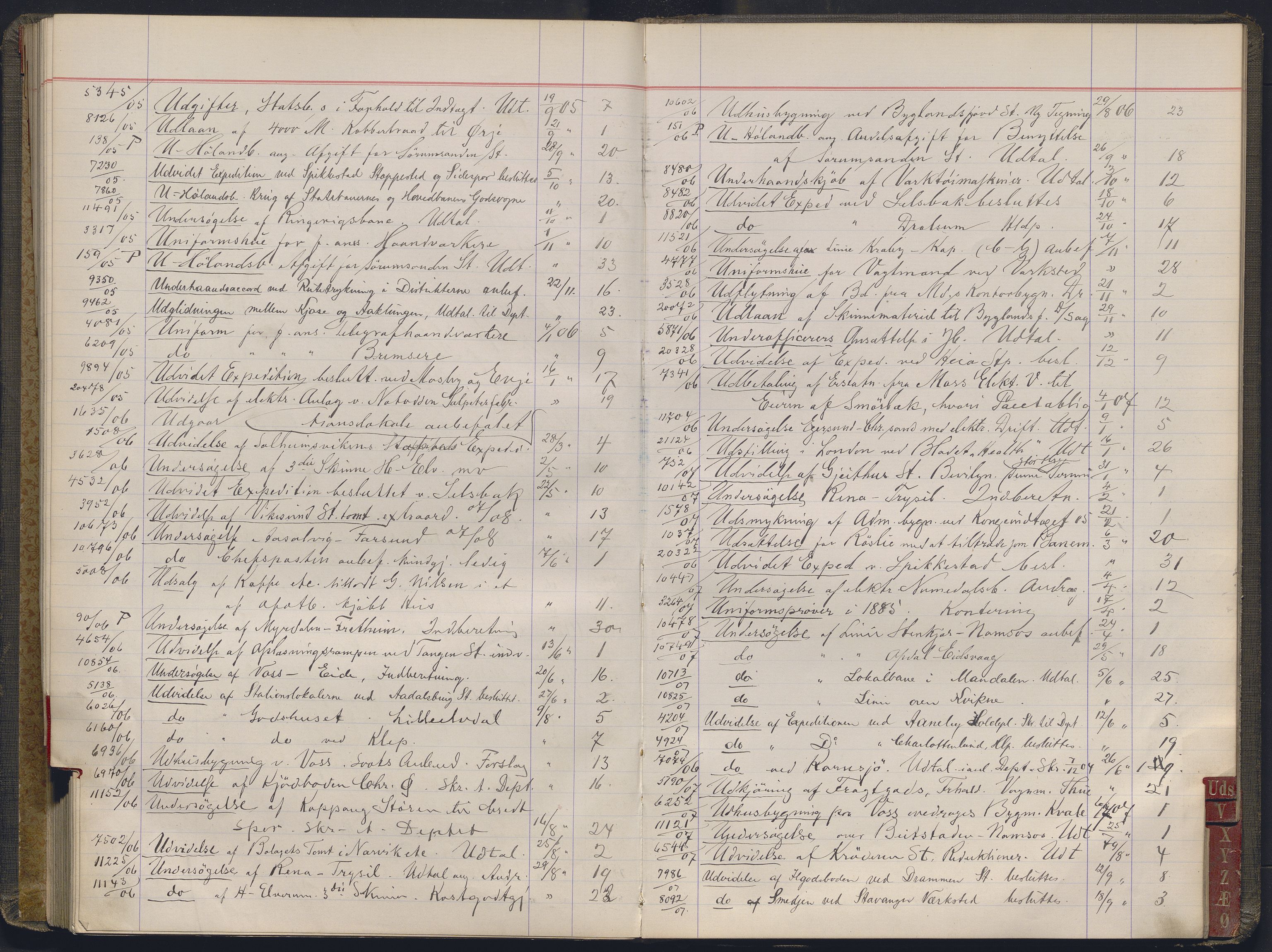 Norges statsbaner, Administrasjons- økonomi- og personalavdelingen, AV/RA-S-3412/A/Aa/L0032: Register til forhandlingsprotokoll, 1902-1907