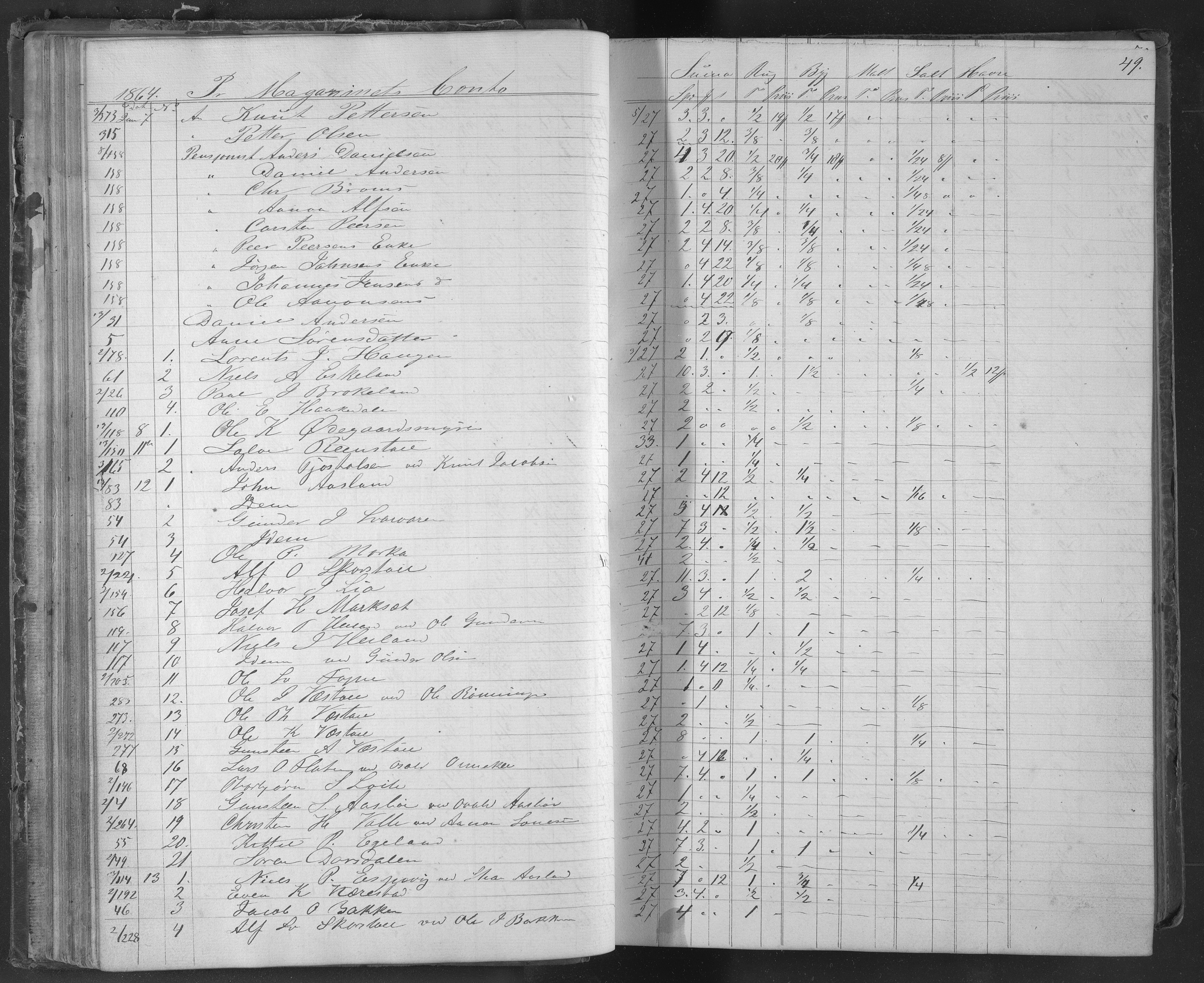 Egelands Jernverk, AAKS/PA-1907/01/L0049: Kornbok, 1863-1866, s. 49