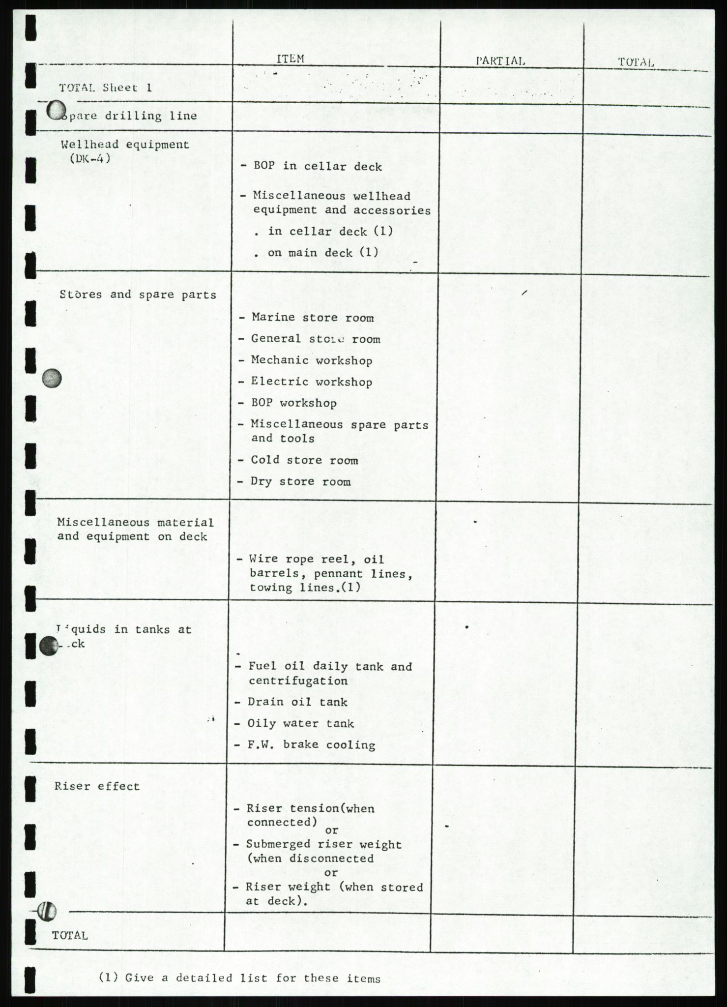 Justisdepartementet, Granskningskommisjonen ved Alexander Kielland-ulykken 27.3.1980, AV/RA-S-1165/D/L0007: B Stavanger Drilling A/S (Doku.liste + B1-B3 av av 4)/C Phillips Petroleum Company Norway (Doku.liste + C1-C12 av 12)/D Forex Neptune (Doku.liste + D1-D8 av 9), 1980-1981, s. 453