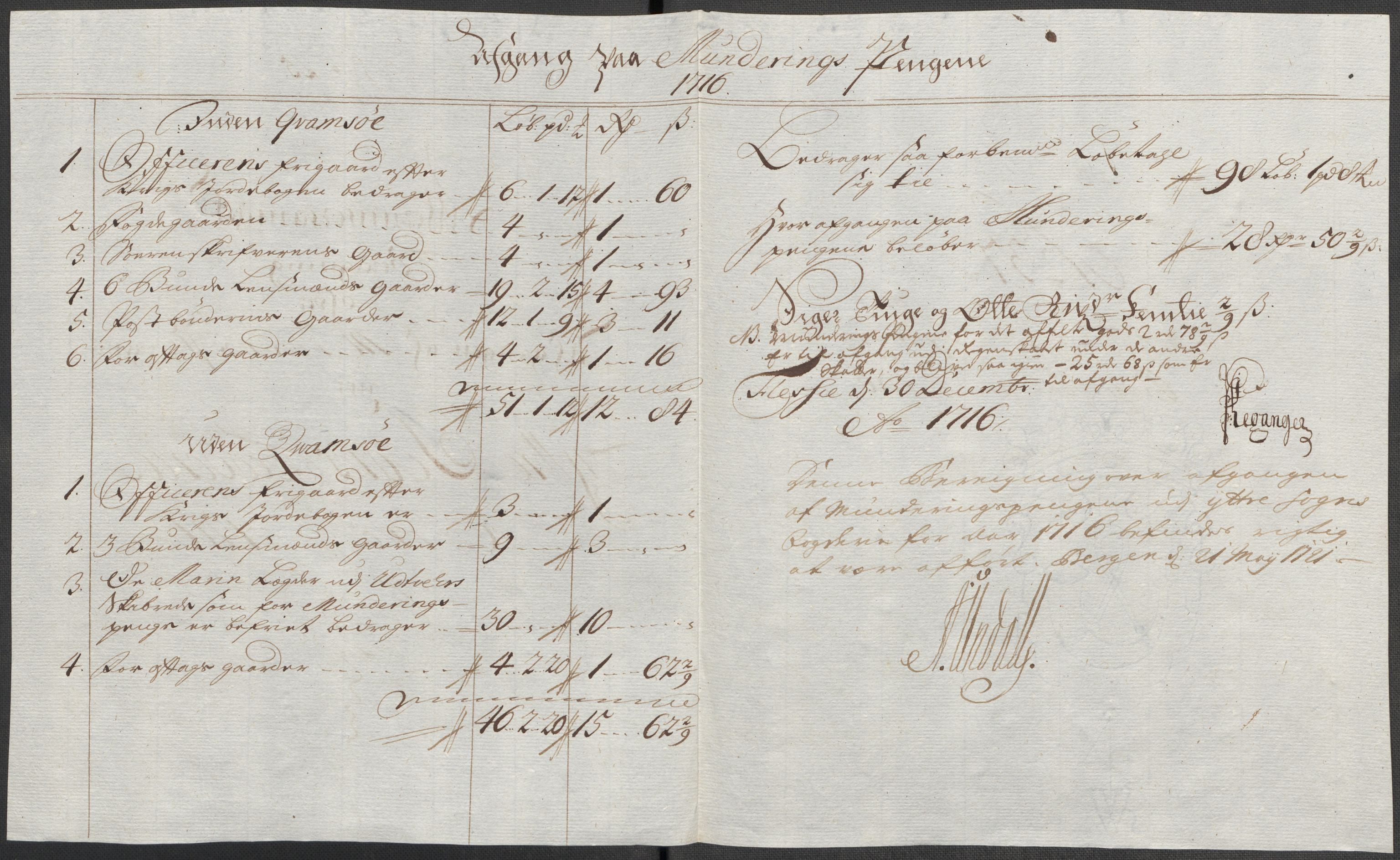 Rentekammeret inntil 1814, Reviderte regnskaper, Fogderegnskap, RA/EA-4092/R52/L3320: Fogderegnskap Sogn, 1715-1716, s. 521