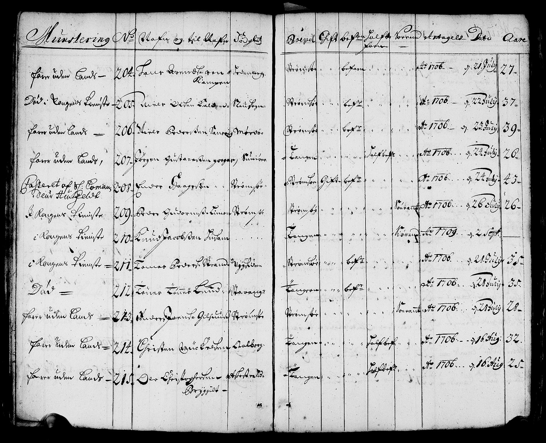 Drammen innrulleringsdistrikt, AV/SAKO-A-781/F/Fa/L0001: Rulle over innrullerte matroser i Bragernes distrikt, 1711, s. 31