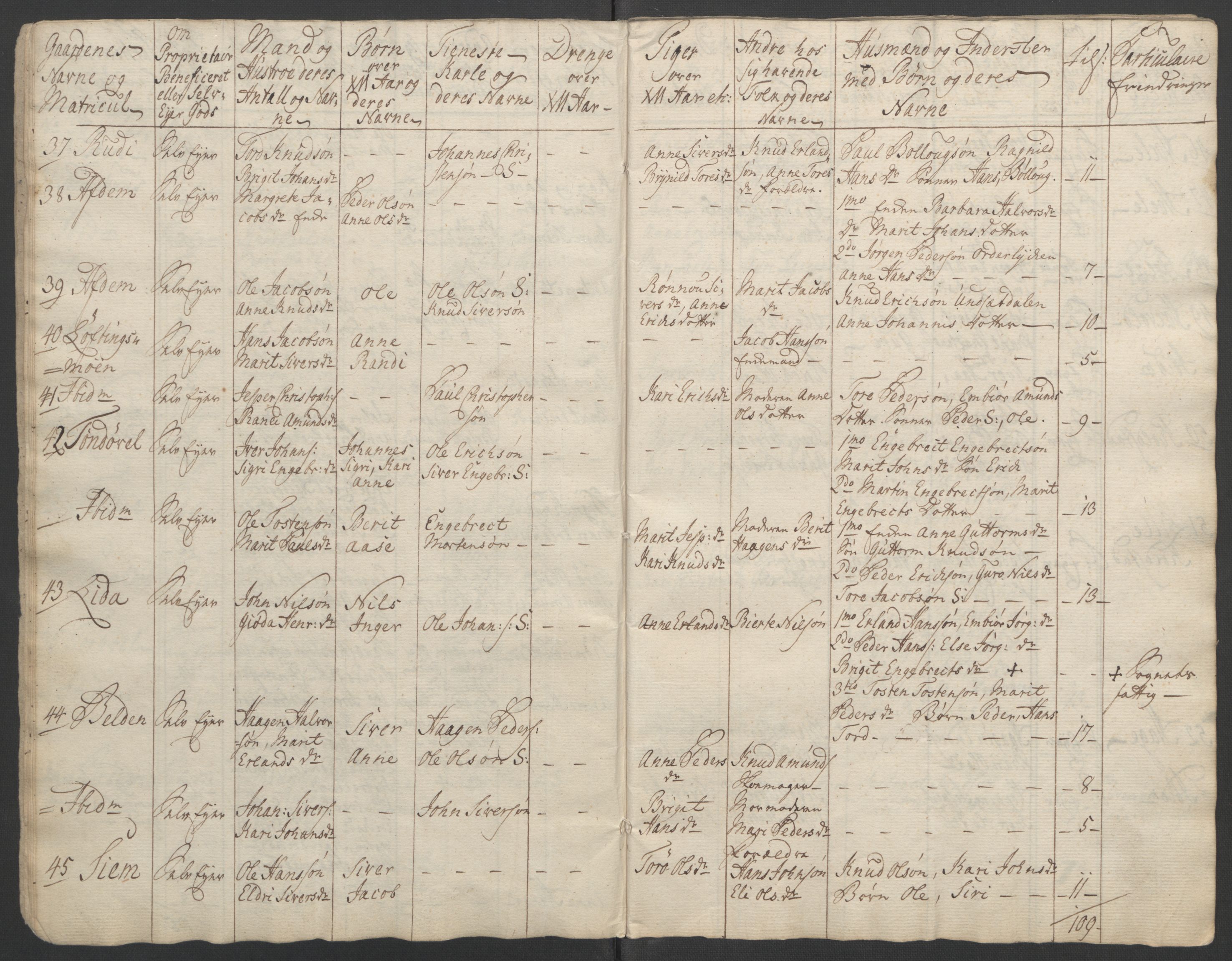 Rentekammeret inntil 1814, Reviderte regnskaper, Fogderegnskap, RA/EA-4092/R17/L1266: Ekstraskatten Gudbrandsdal, 1762-1766, s. 284