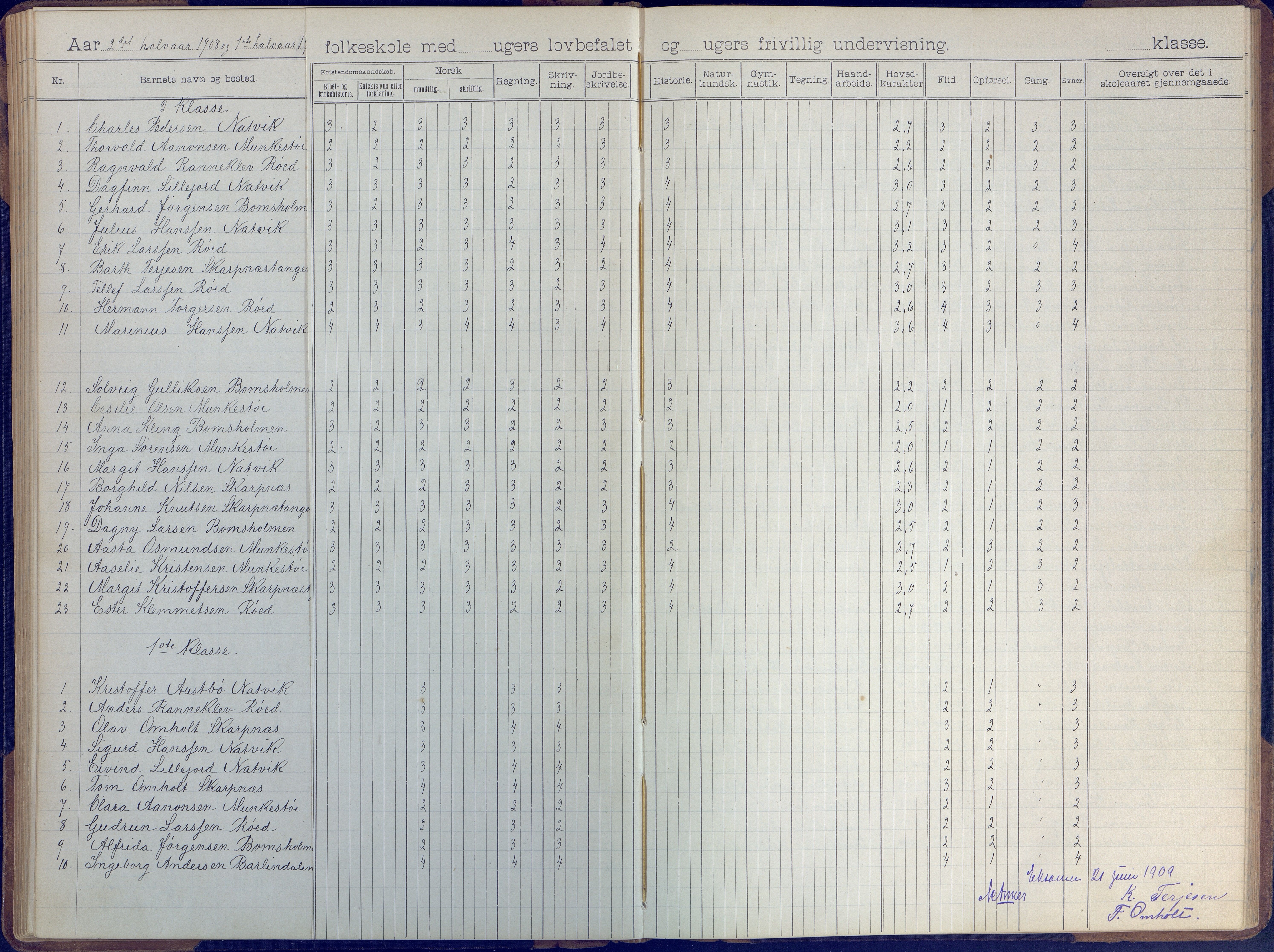 Øyestad kommune frem til 1979, AAKS/KA0920-PK/06/06B/L0001: Skoleprotokoll, 1896-1947