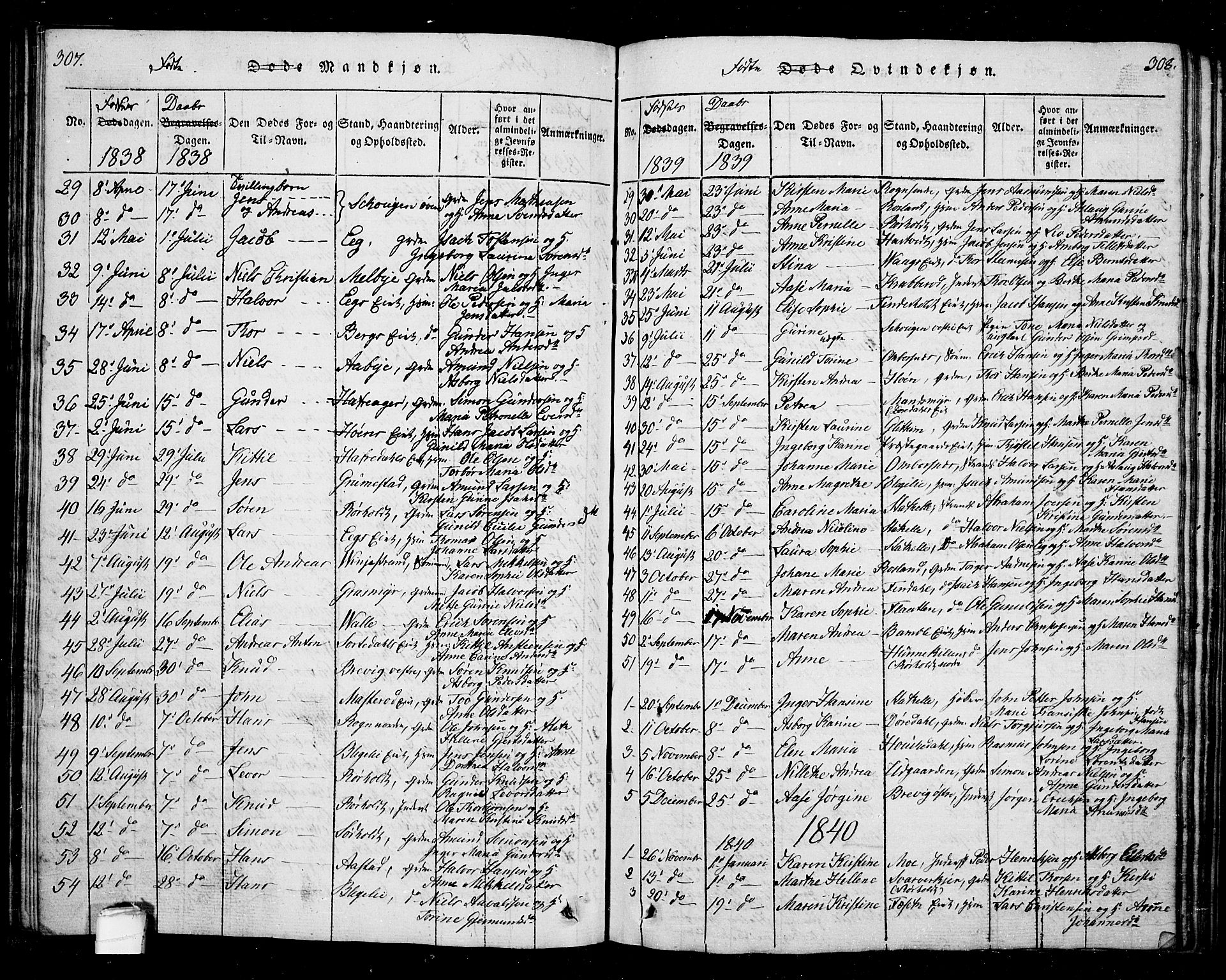 Bamble kirkebøker, AV/SAKO-A-253/G/Ga/L0005: Klokkerbok nr. I 5, 1814-1855, s. 307-308