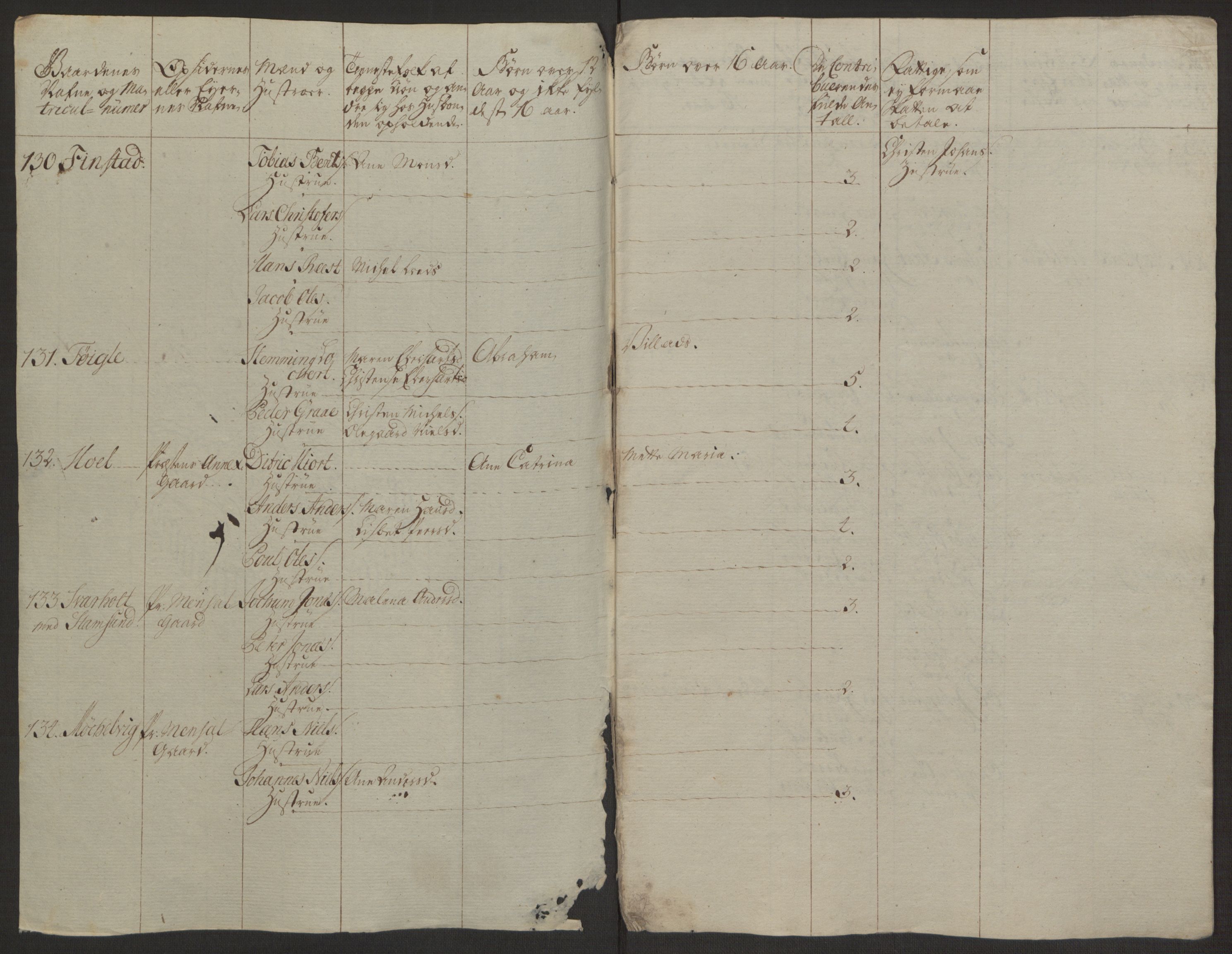 Rentekammeret inntil 1814, Realistisk ordnet avdeling, RA/EA-4070/Ol/L0022a/0002: [Gg 10]: Ekstraskatten, 23.09.1762. Nordlands amt / Vesterålen, Andenes og Lofoten, 1763-1769, s. 263