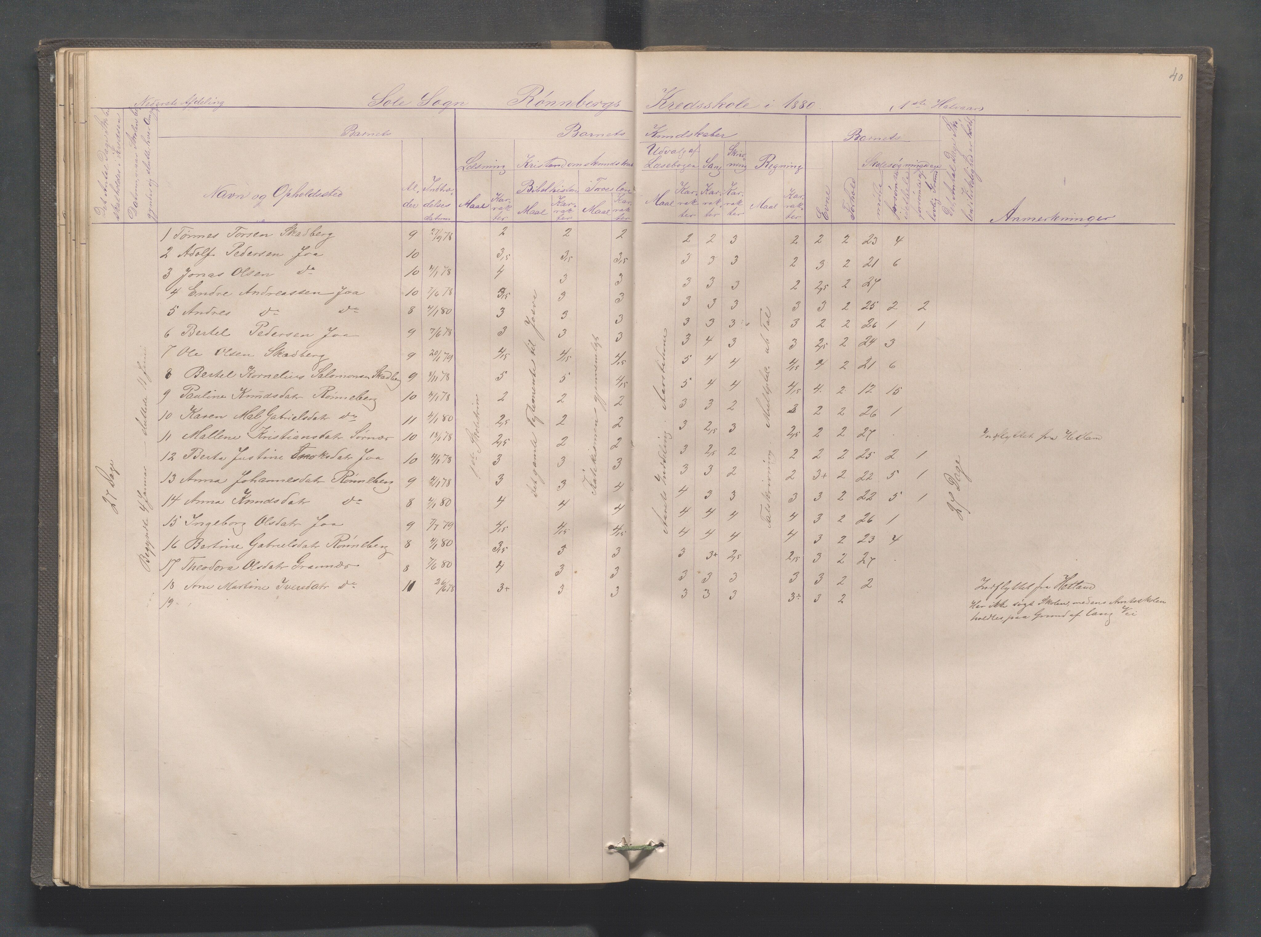 Håland kommune - Røyneberg skole, IKAR/A-1227/H/L0001: Skoleprotokoll - Røyneberg, Stangeland, 1871-1886, s. 40