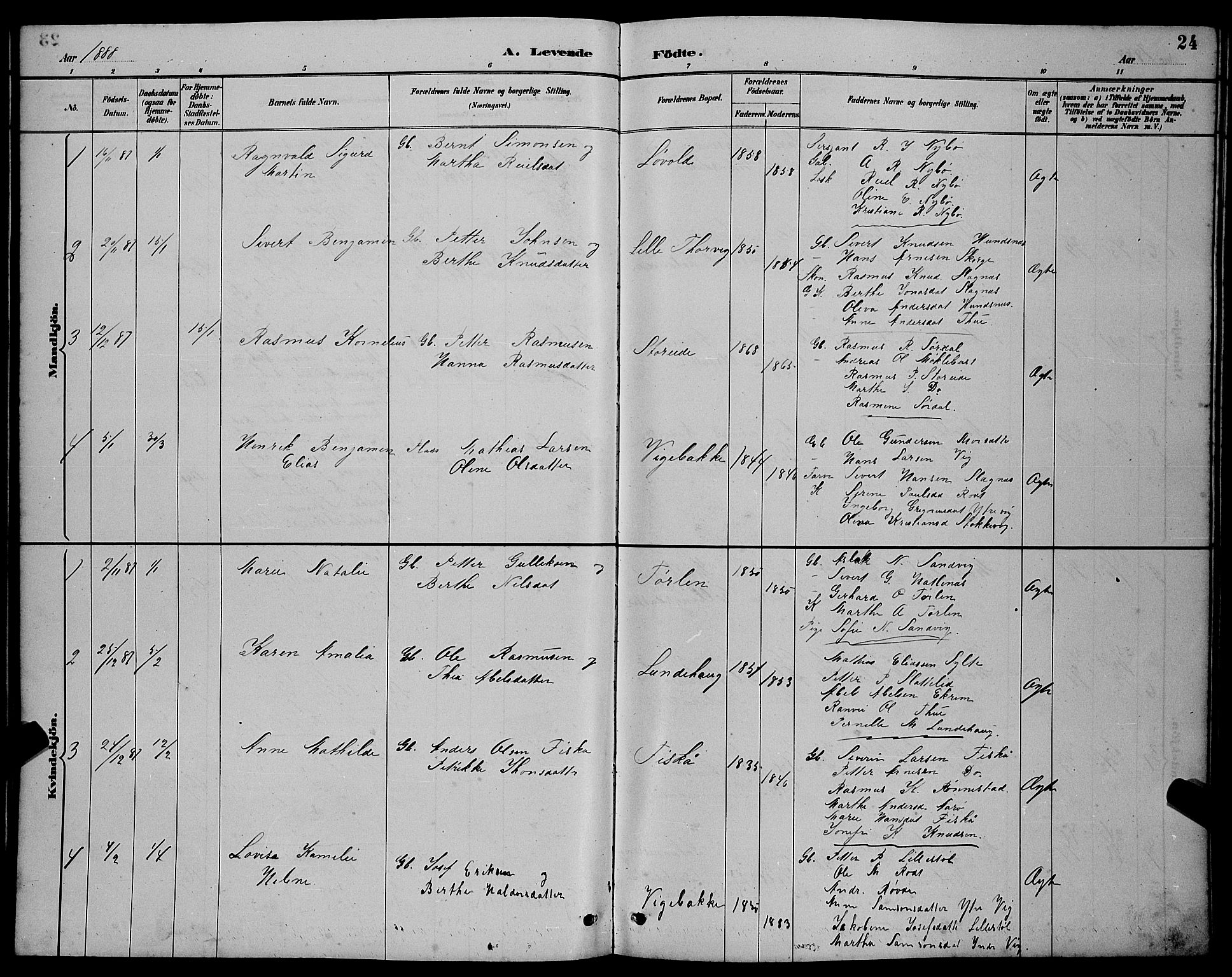 Ministerialprotokoller, klokkerbøker og fødselsregistre - Møre og Romsdal, AV/SAT-A-1454/501/L0017: Klokkerbok nr. 501C03, 1885-1901, s. 24